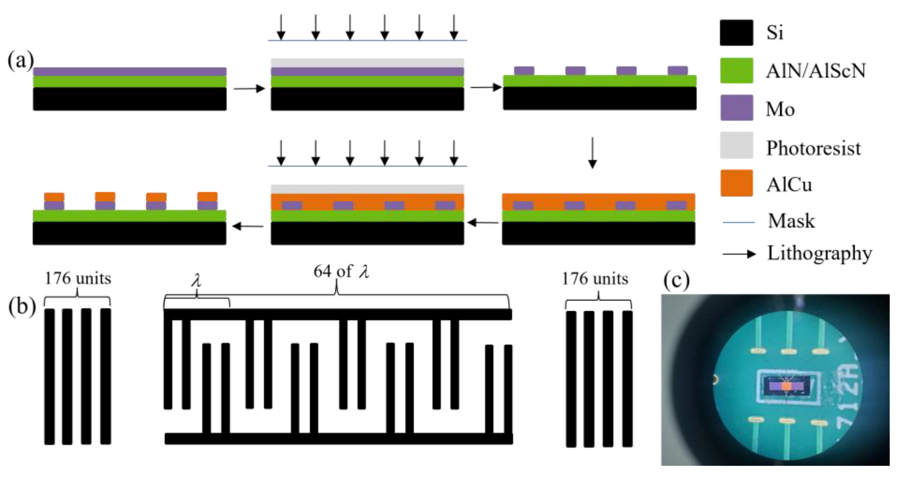 Micromachines Free FullText Temperature Performance Study of SAW