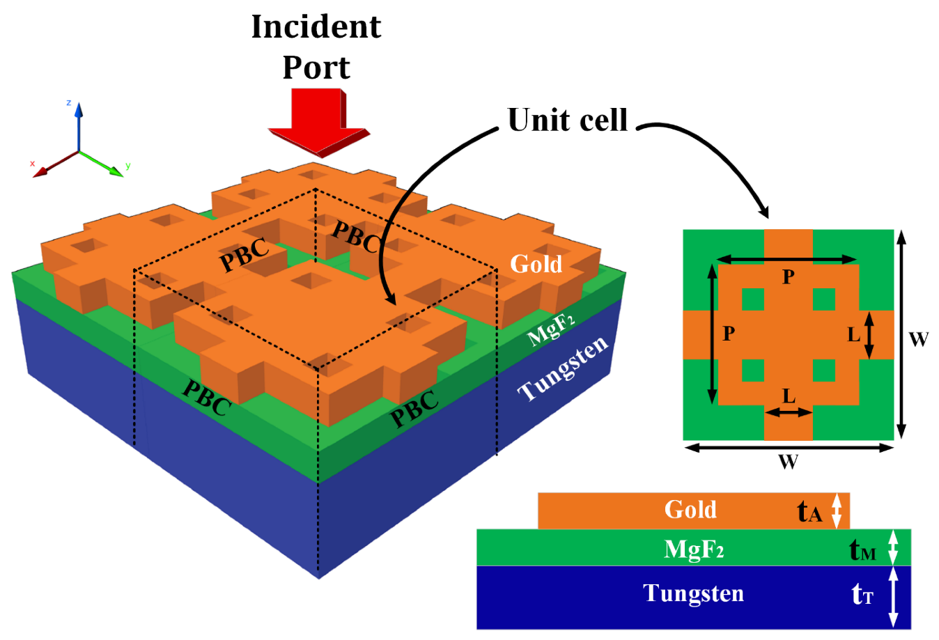 Micromachines 14 01066 g001 Micromachines 14 01066 g001