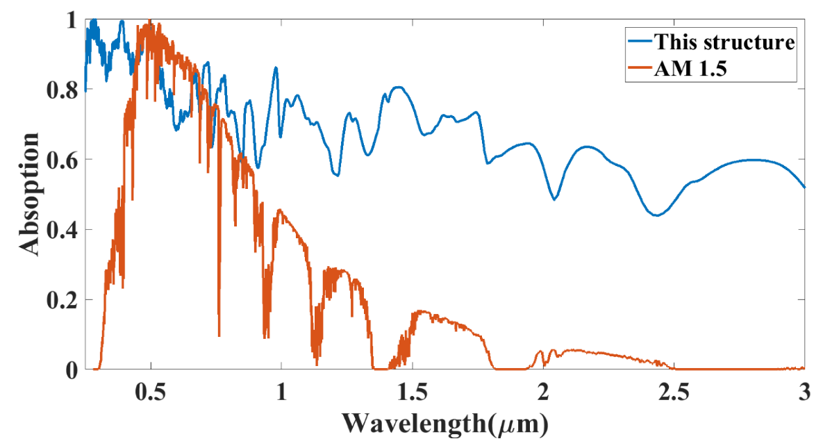Micromachines 14 01066 g008 Micromachines 14 01066 g008