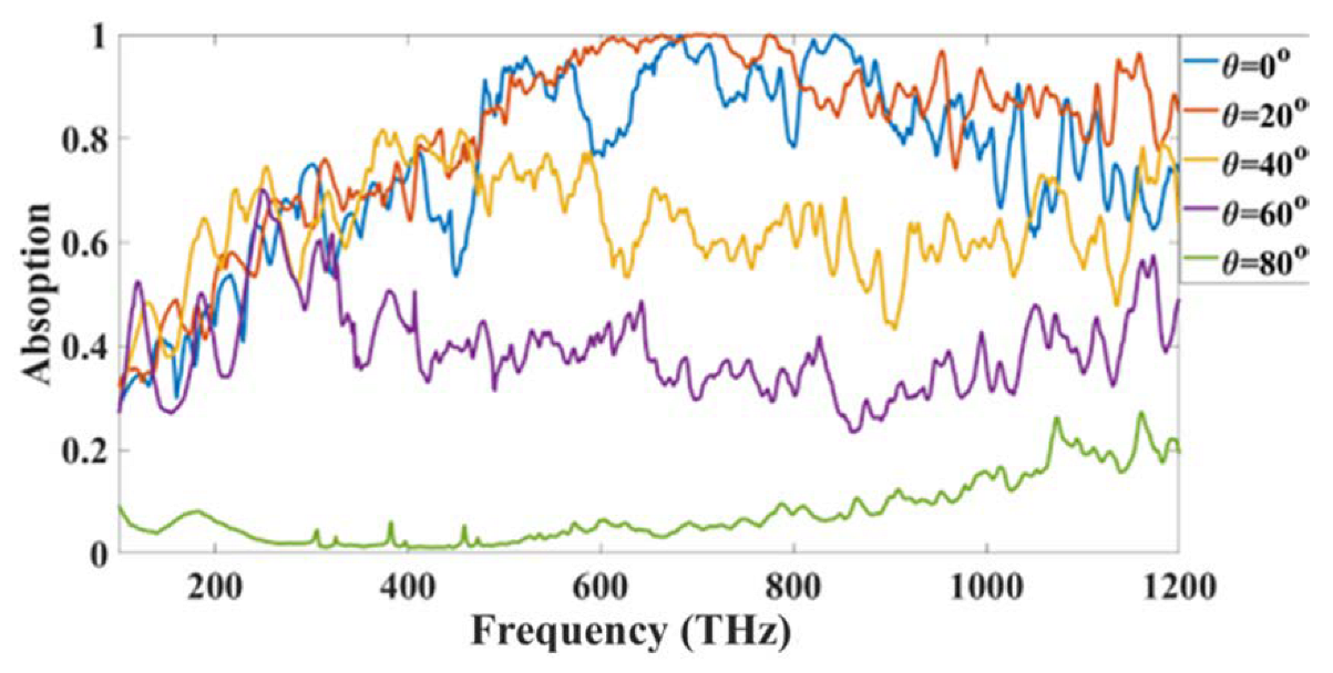 Micromachines 14 01066 g009 Micromachines 14 01066 g009