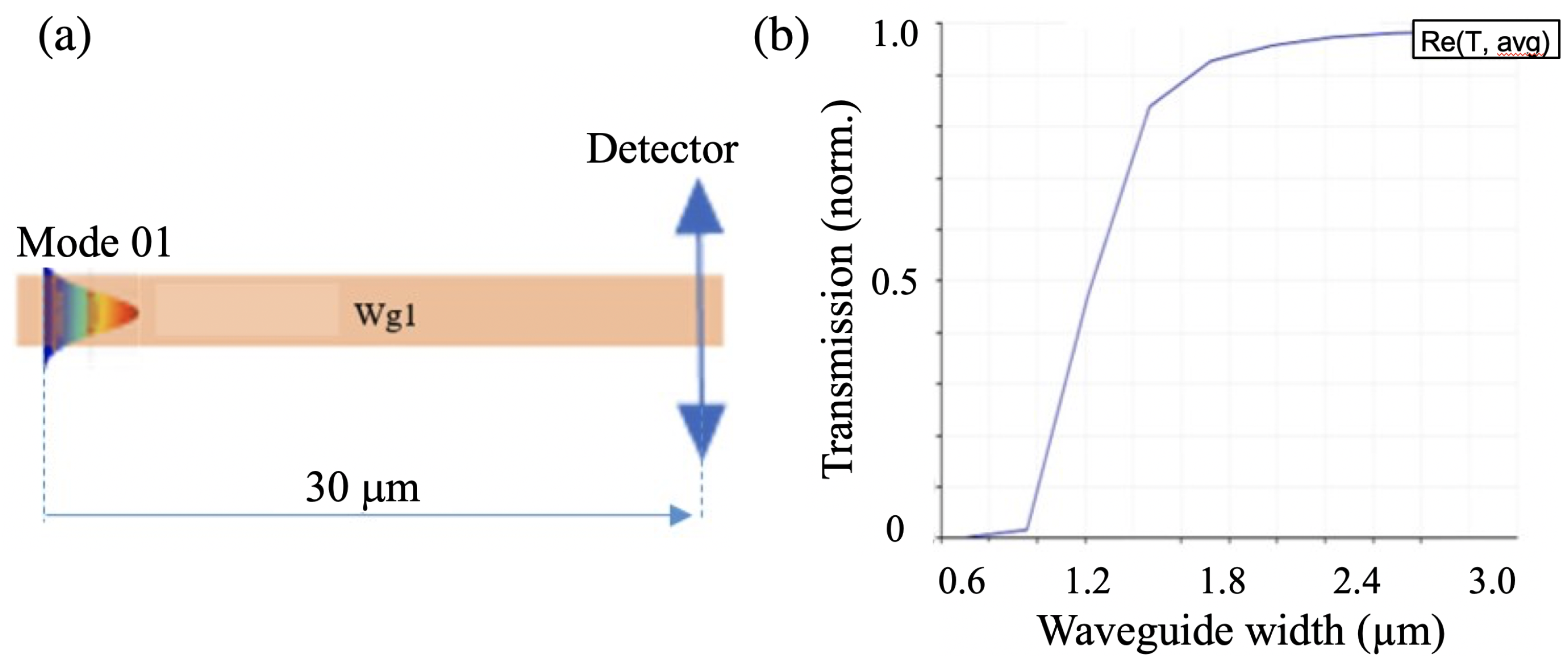 Micromachines 14 01068 g002 Micromachines 14 01068 g002