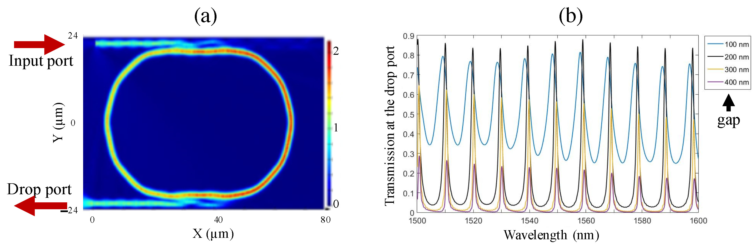 Micromachines 14 01068 g004 Micromachines 14 01068 g004