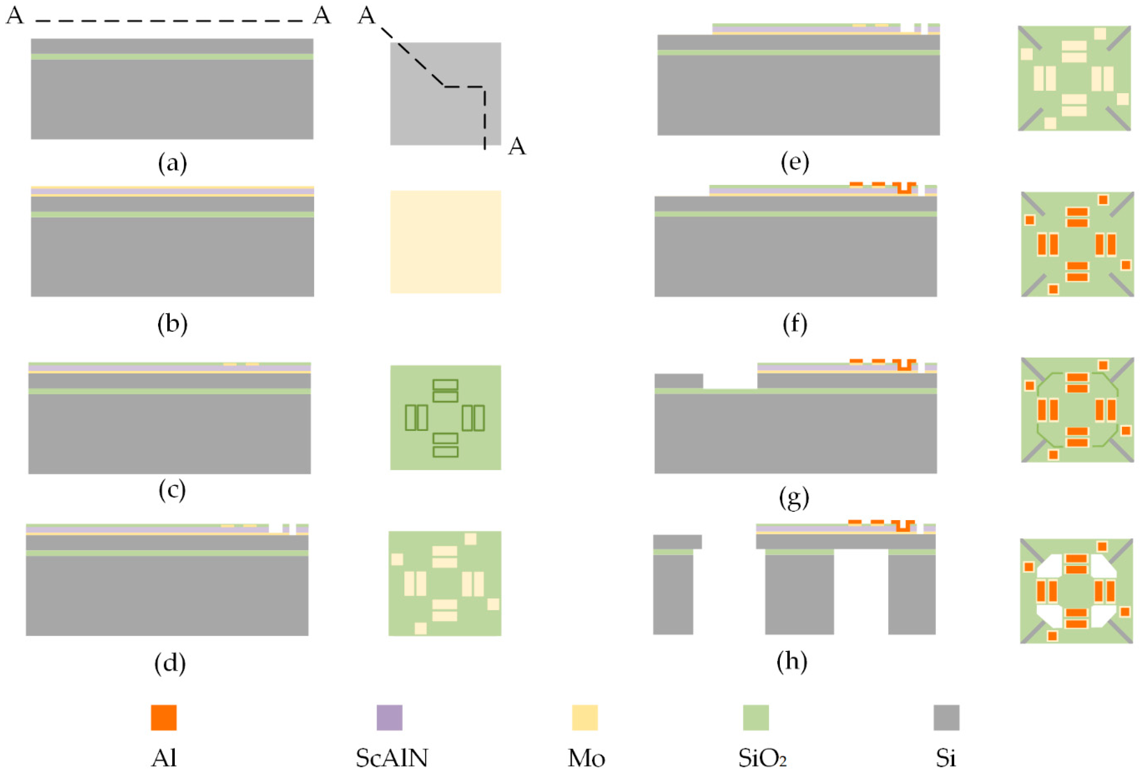 Micromachines 14 01069 g004
