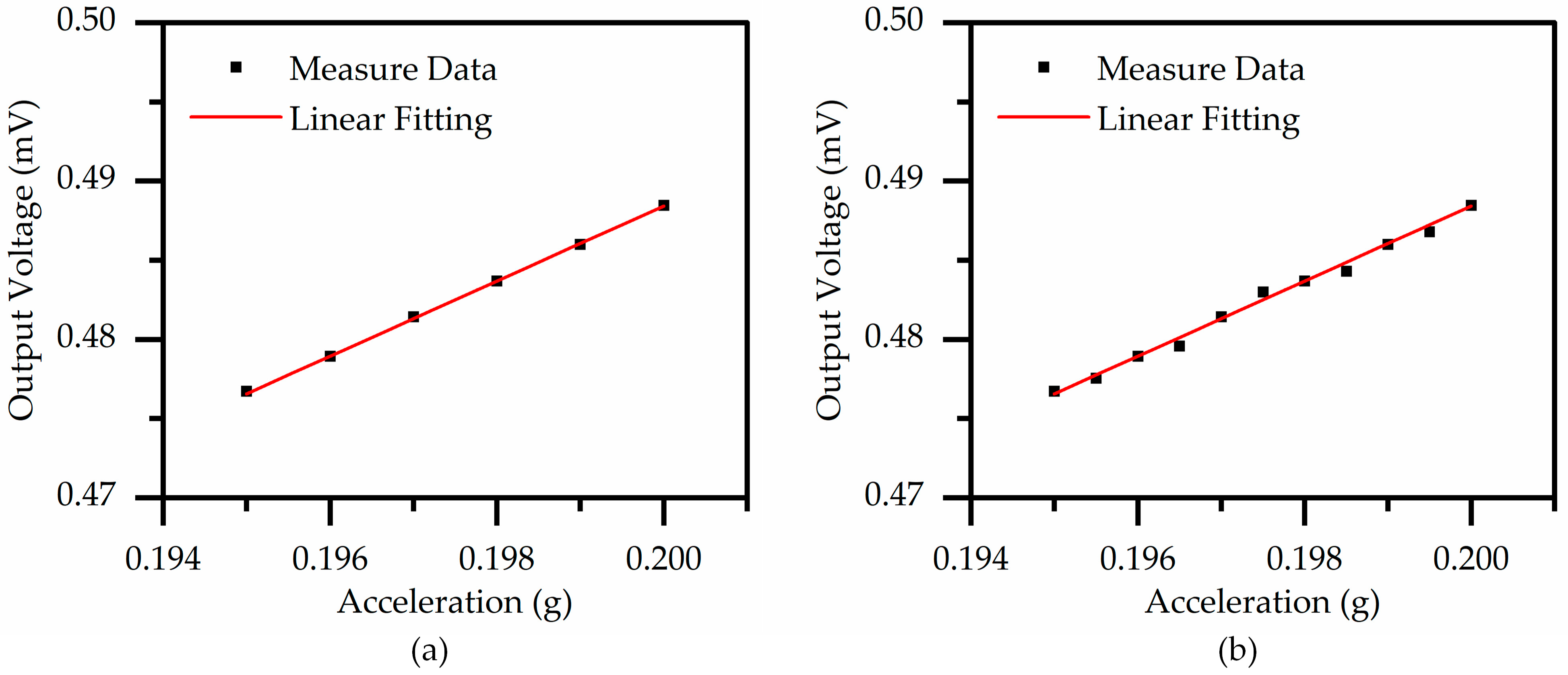 Micromachines 14 01069 g012