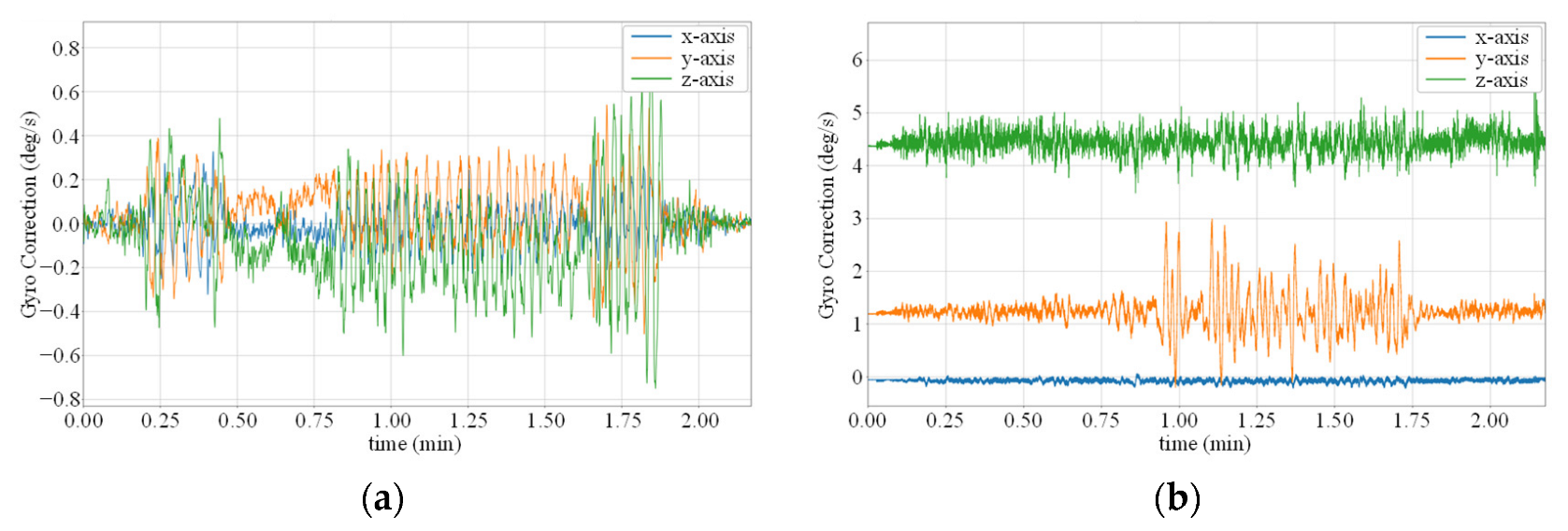 Micromachines 14 01070 g008