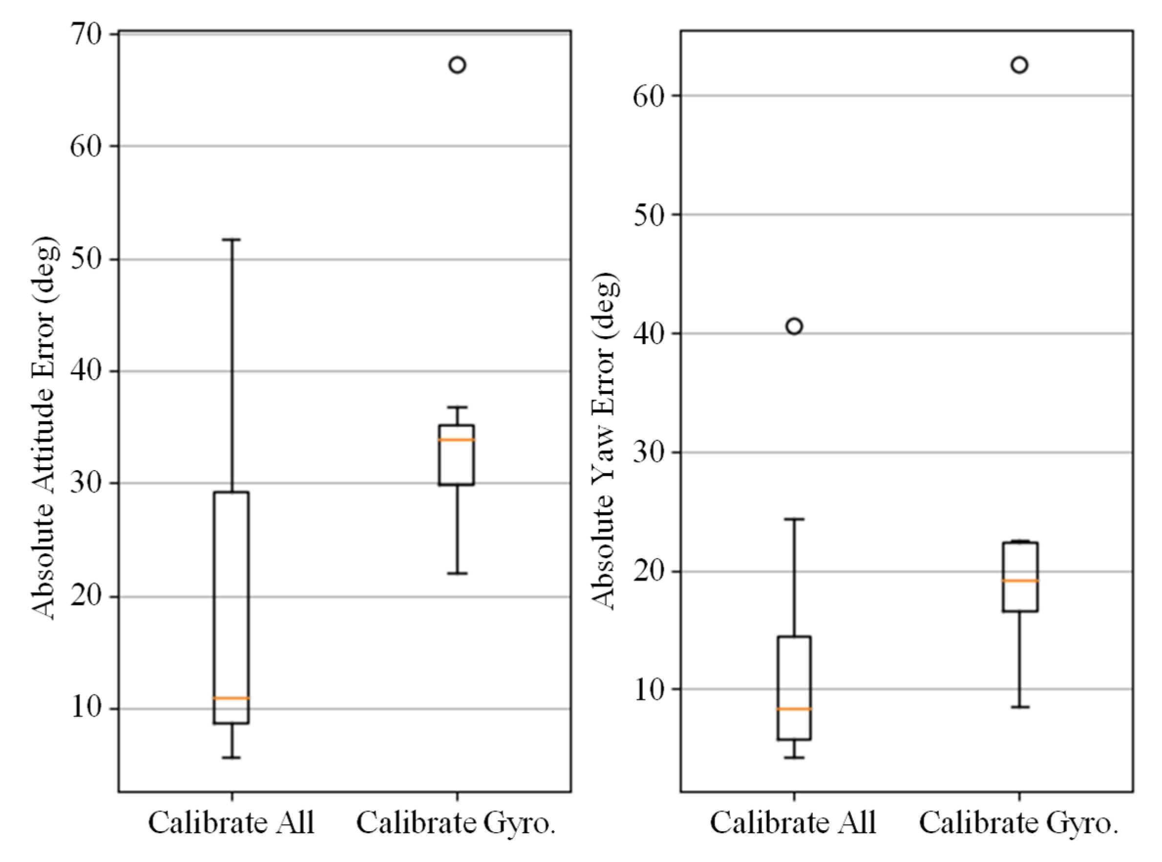 Micromachines 14 01070 g009