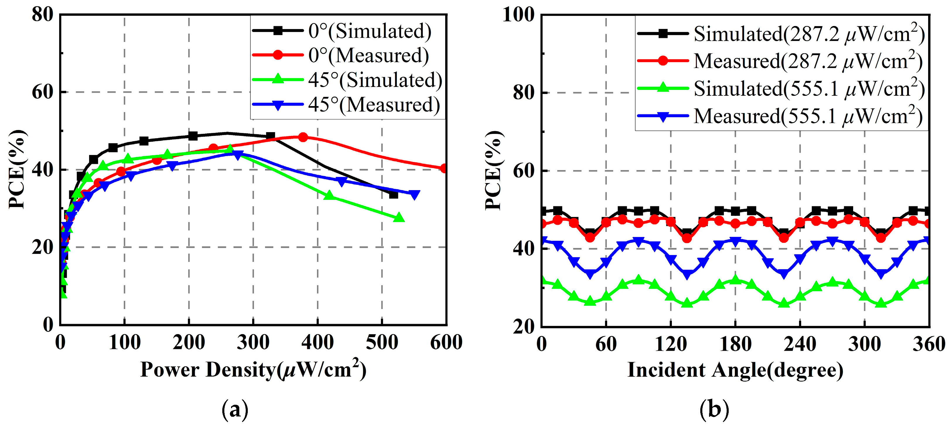 Micromachines 14 01071 g018 Micromachines 14 01071 g018