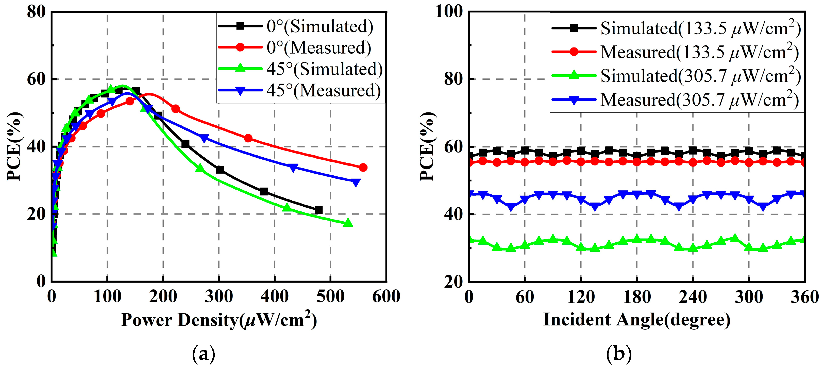 Micromachines 14 01071 g019 Micromachines 14 01071 g019