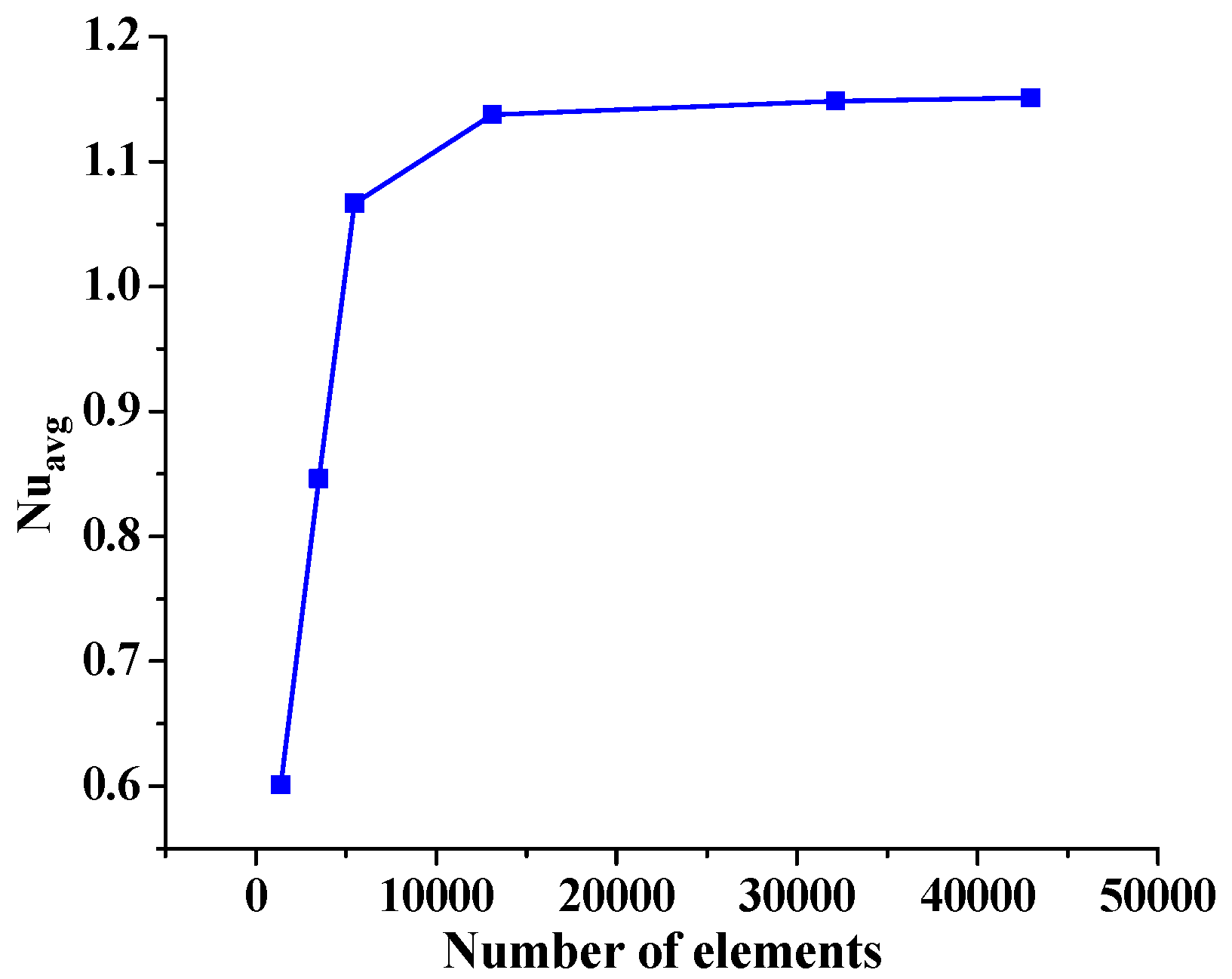 Micromachines 14 01072 g003