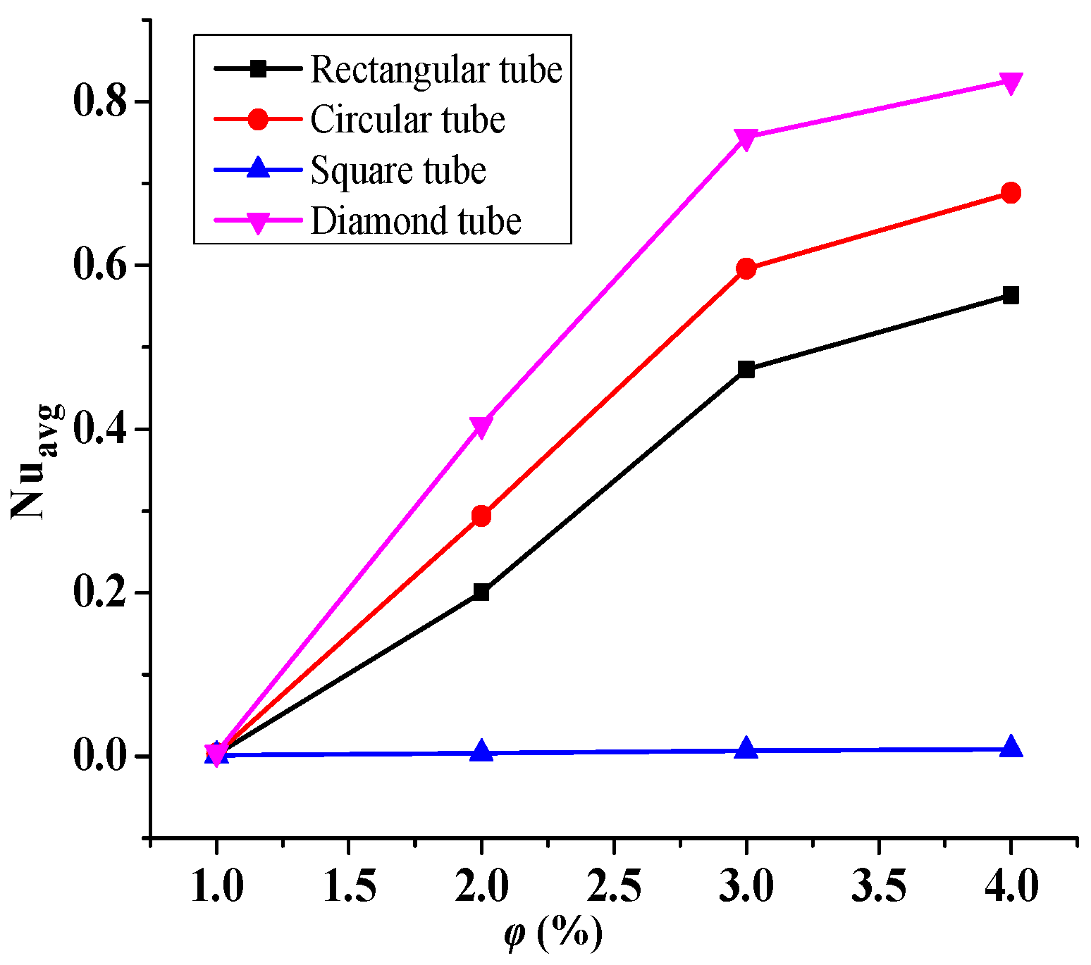 Micromachines 14 01072 g005