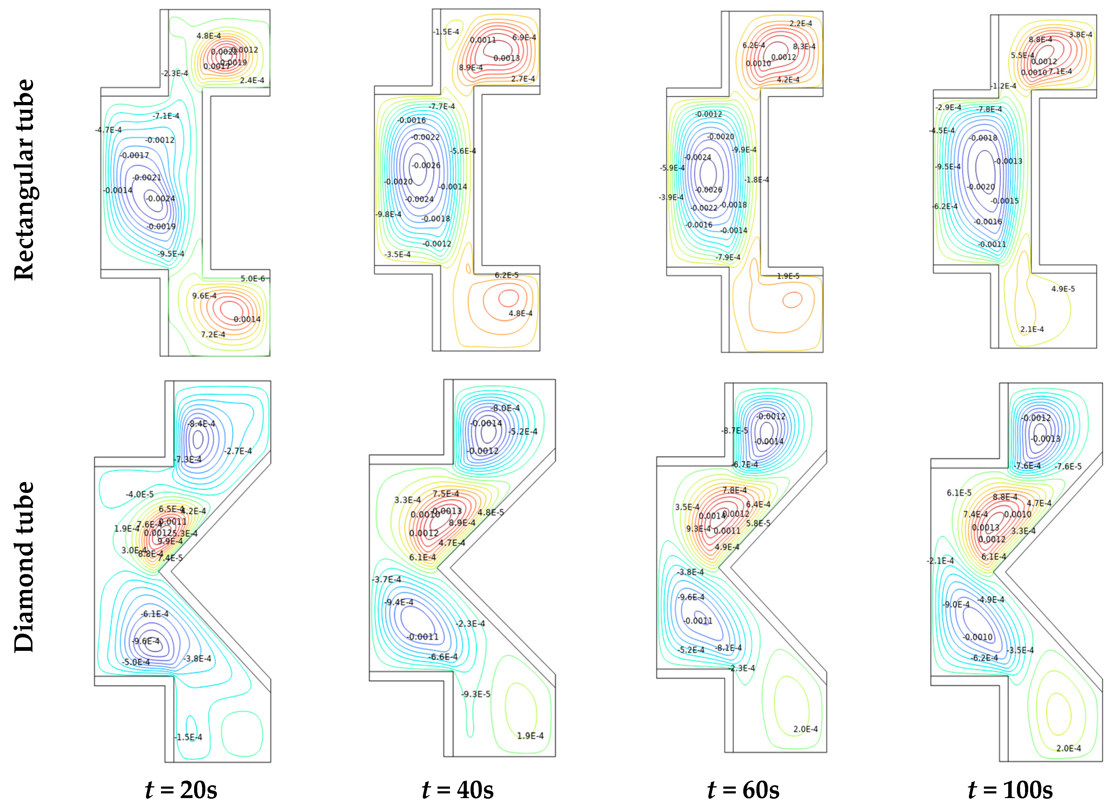 Micromachines 14 01072 g007b