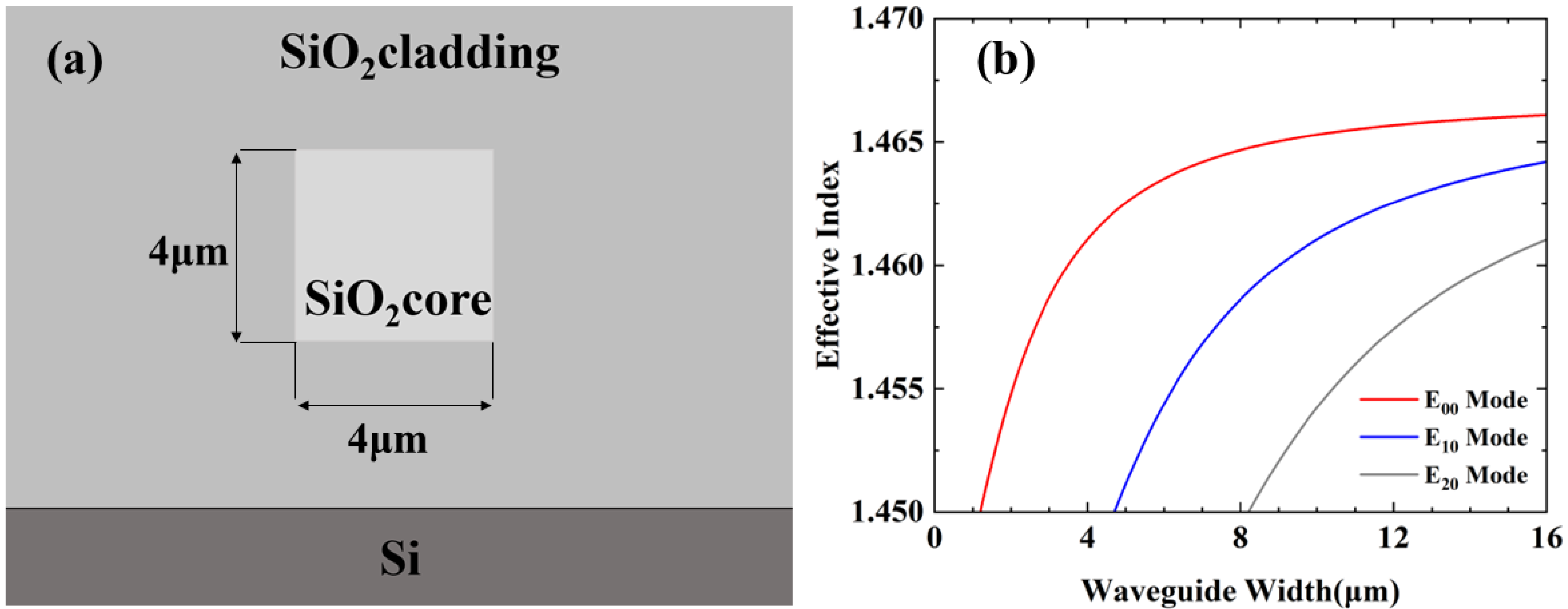 Micromachines 14 01073 g001