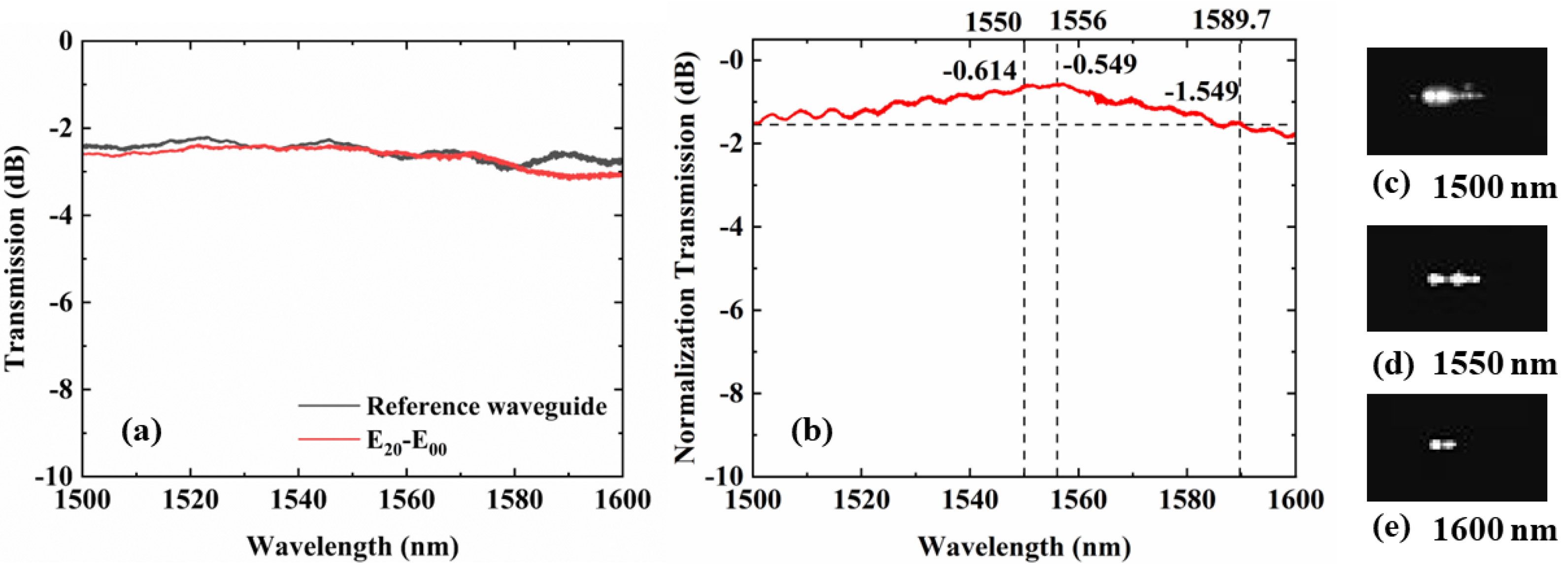 Micromachines 14 01073 g005