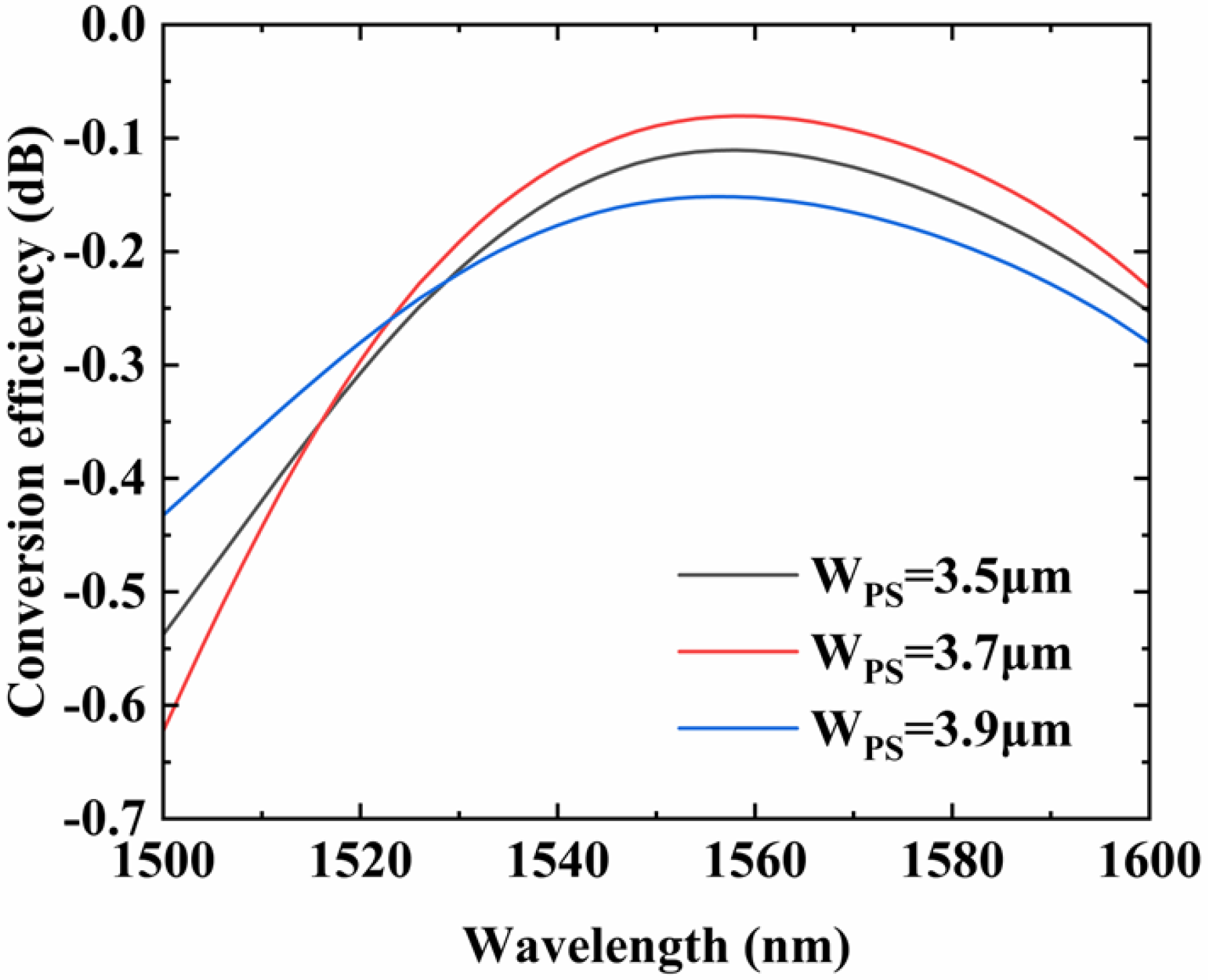 Micromachines 14 01073 g007