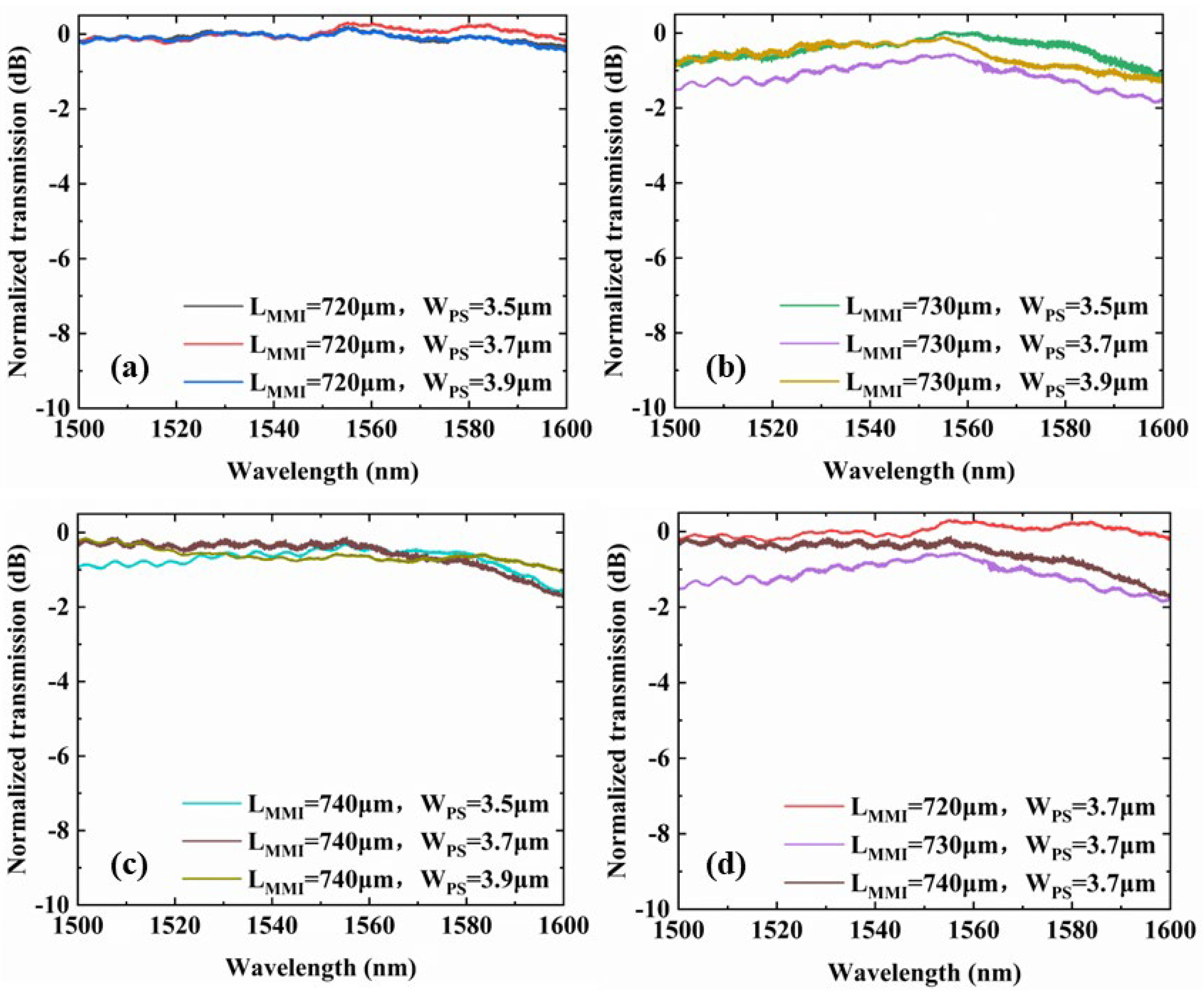 Micromachines 14 01073 g008