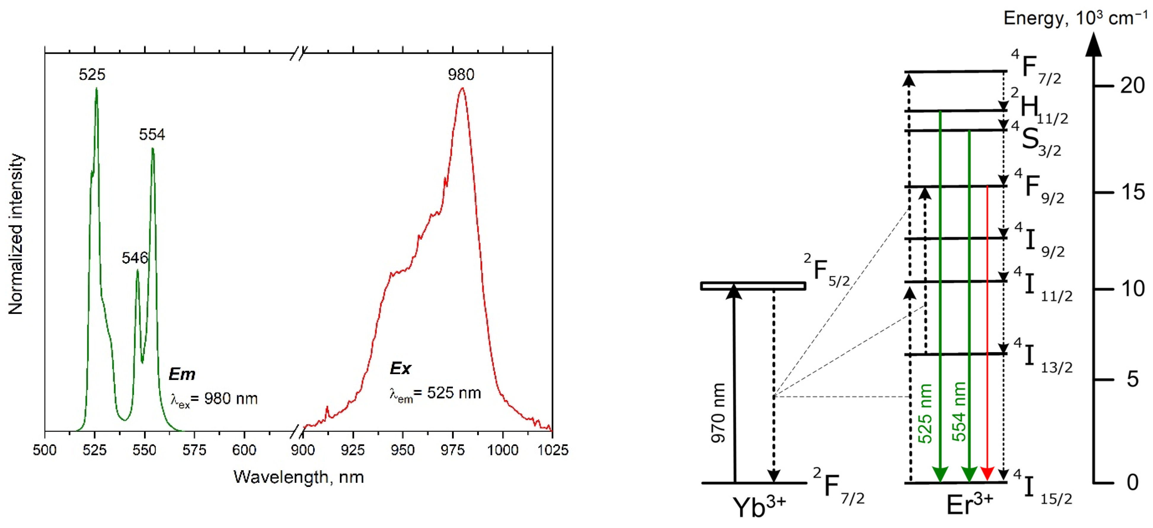 Micromachines 14 01075 g003 Micromachines 14 01075 g003