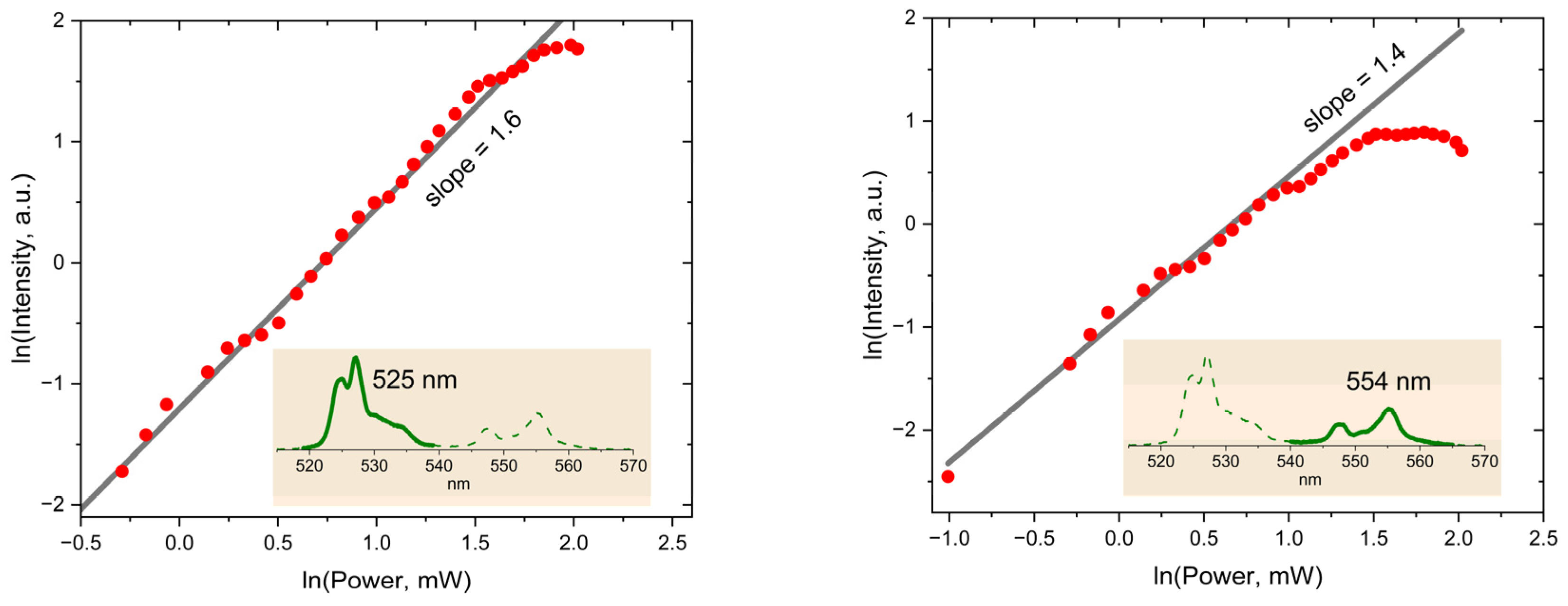 Micromachines 14 01075 g007 Micromachines 14 01075 g007