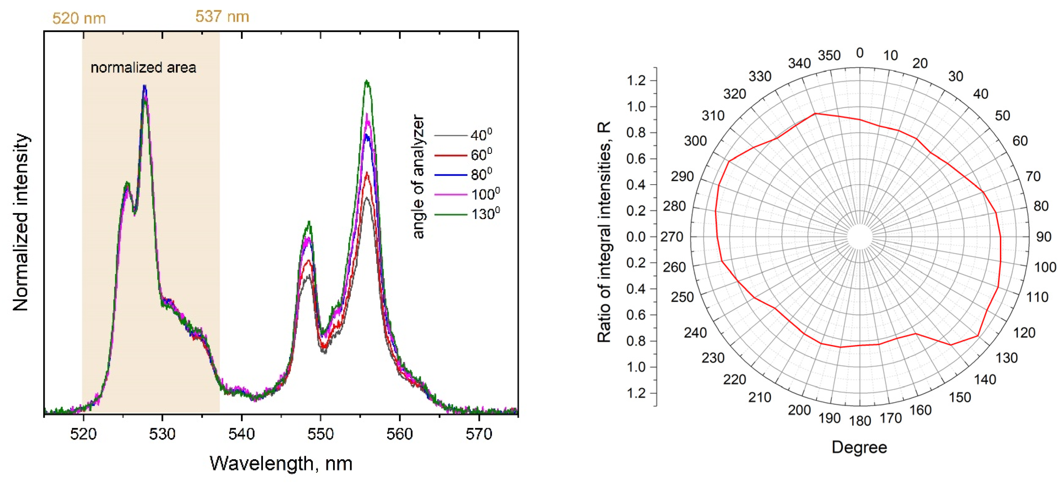 Micromachines 14 01075 g008 Micromachines 14 01075 g008