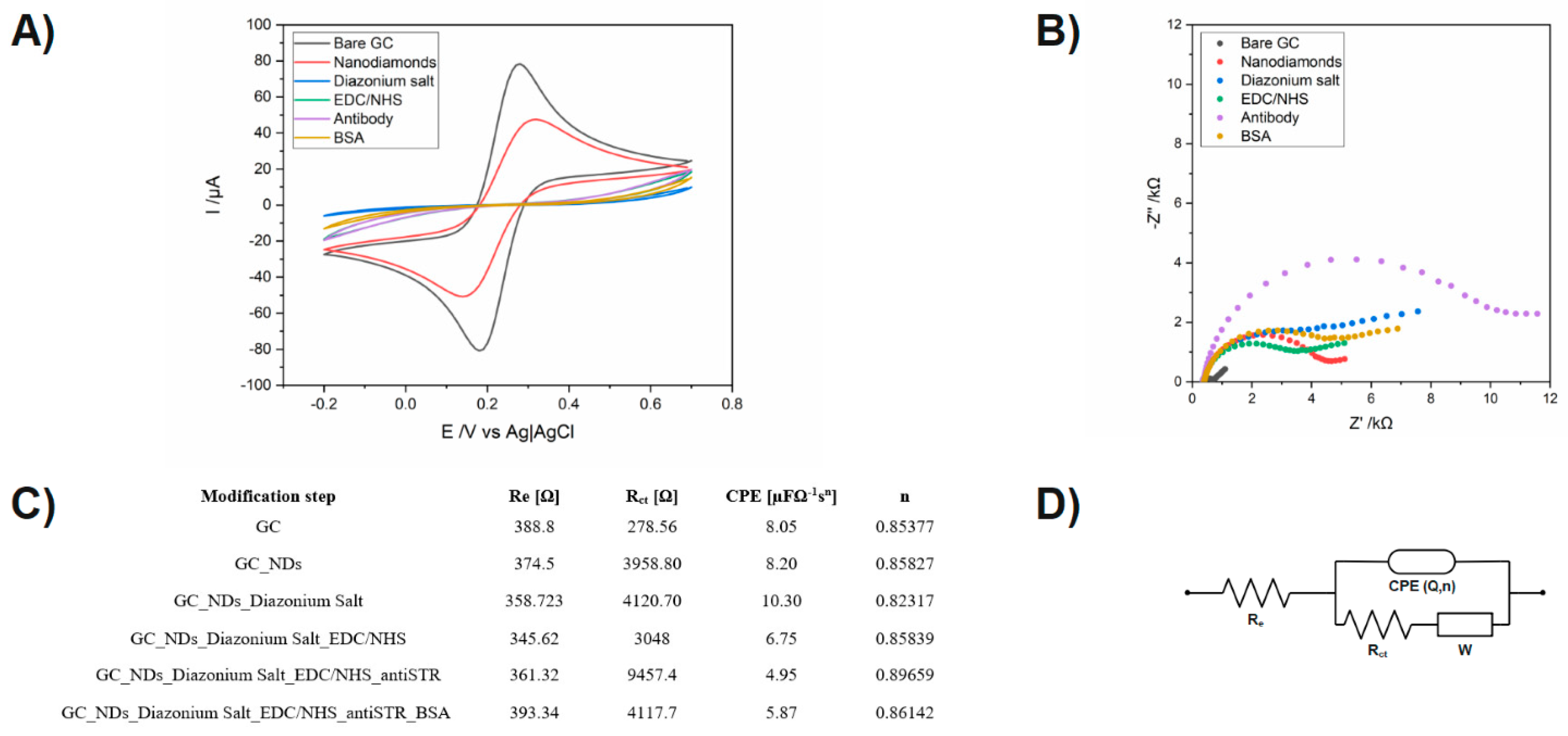 Micromachines 14 01076 g003