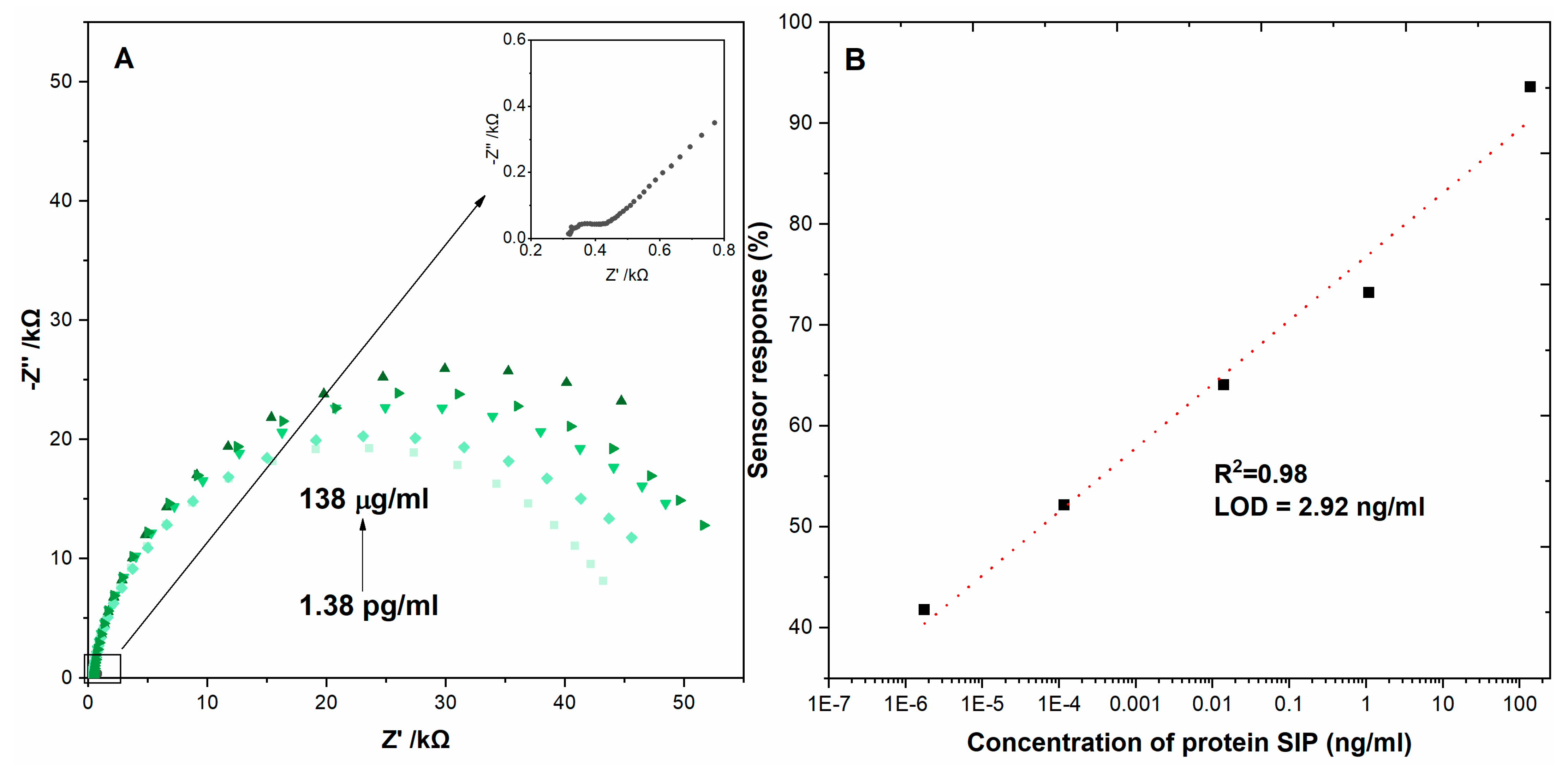 Micromachines 14 01076 g006