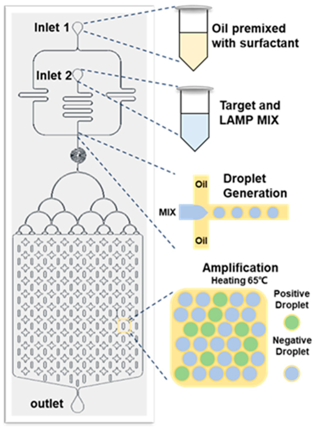 Micromachines 14 01077 g003 Micromachines 14 01077 g003