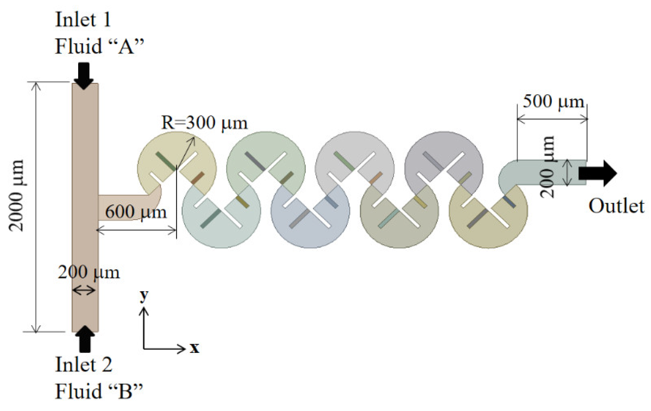 Micromachines Free FullText Mixing Performance of a Passive