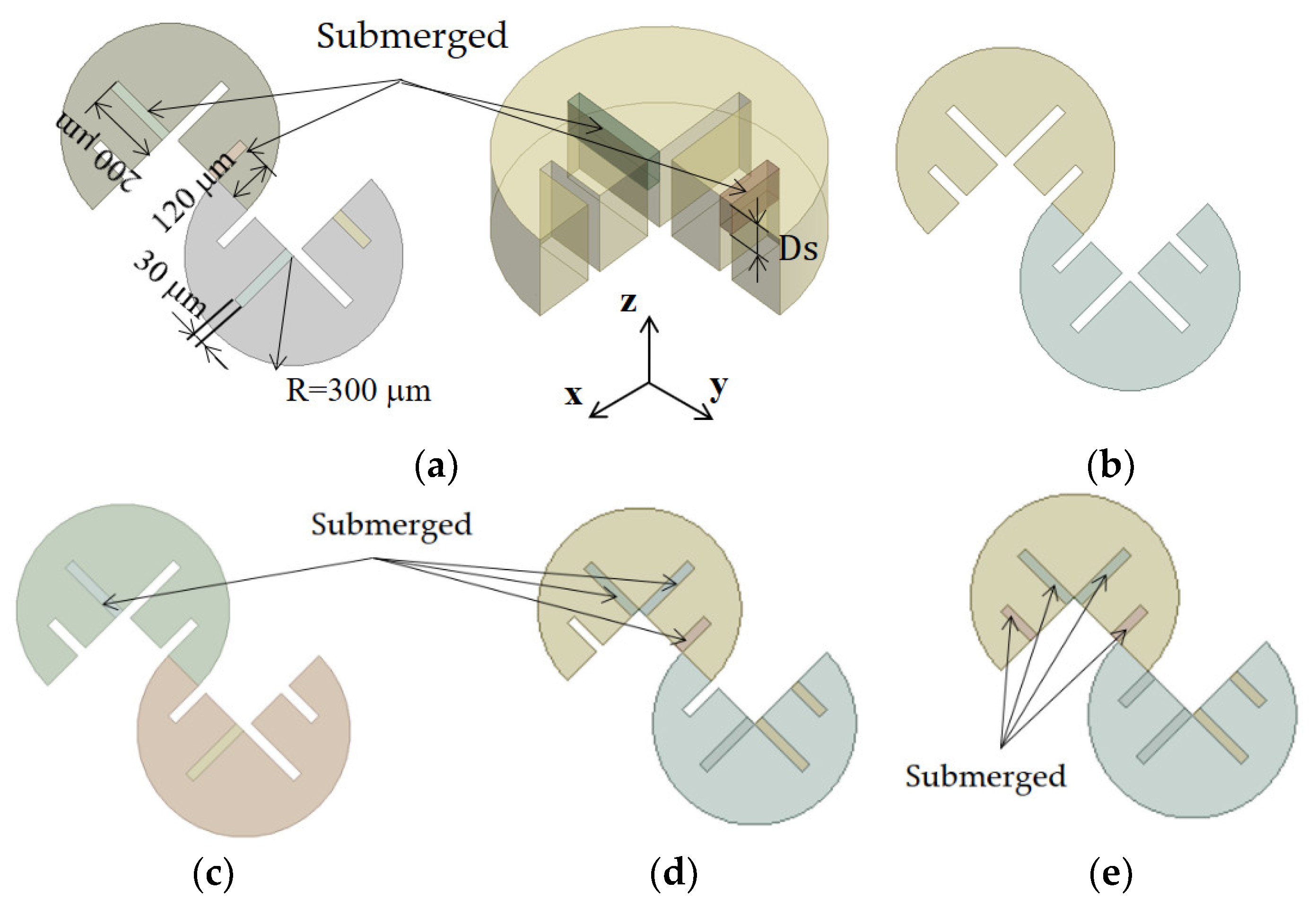 Micromachines 14 01078 g002