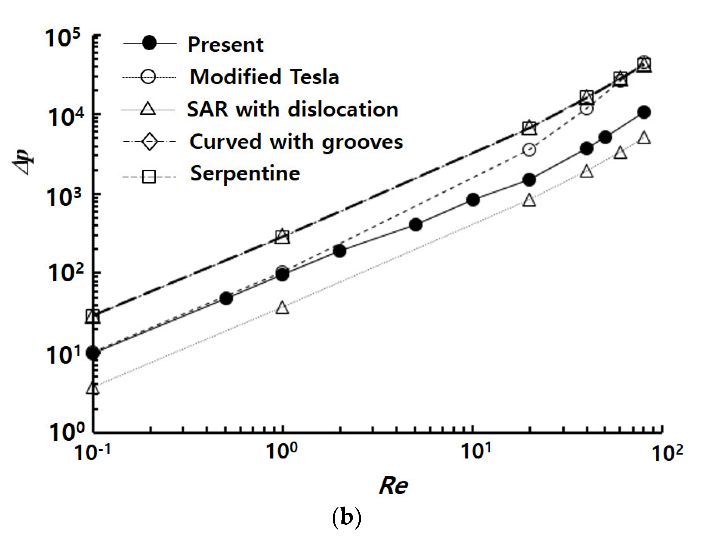 Micromachines 14 01078 g007b