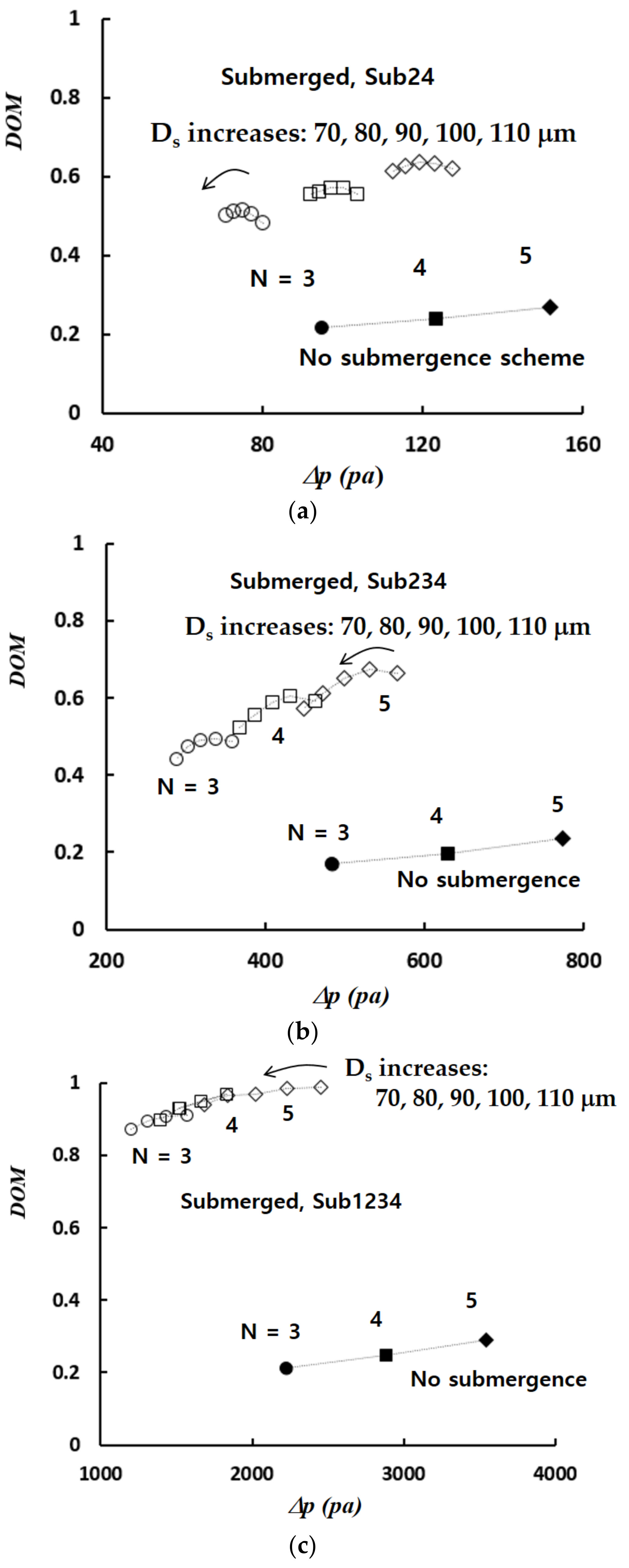 Micromachines 14 01078 g011