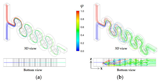 Mixing Performance of a Passive Micromixer Based on Multiple Baffles ...