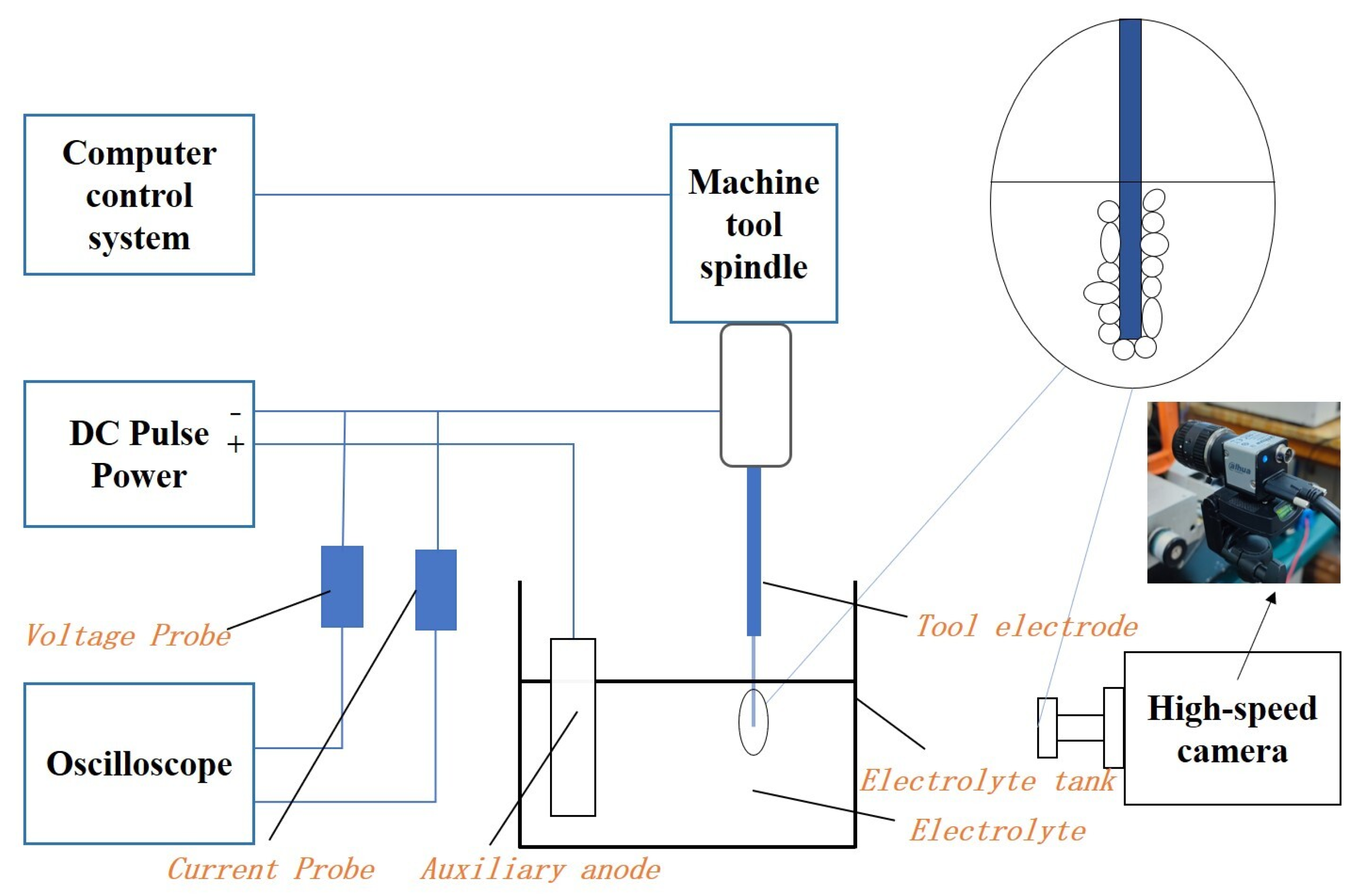 Micromachines 14 01079 g002