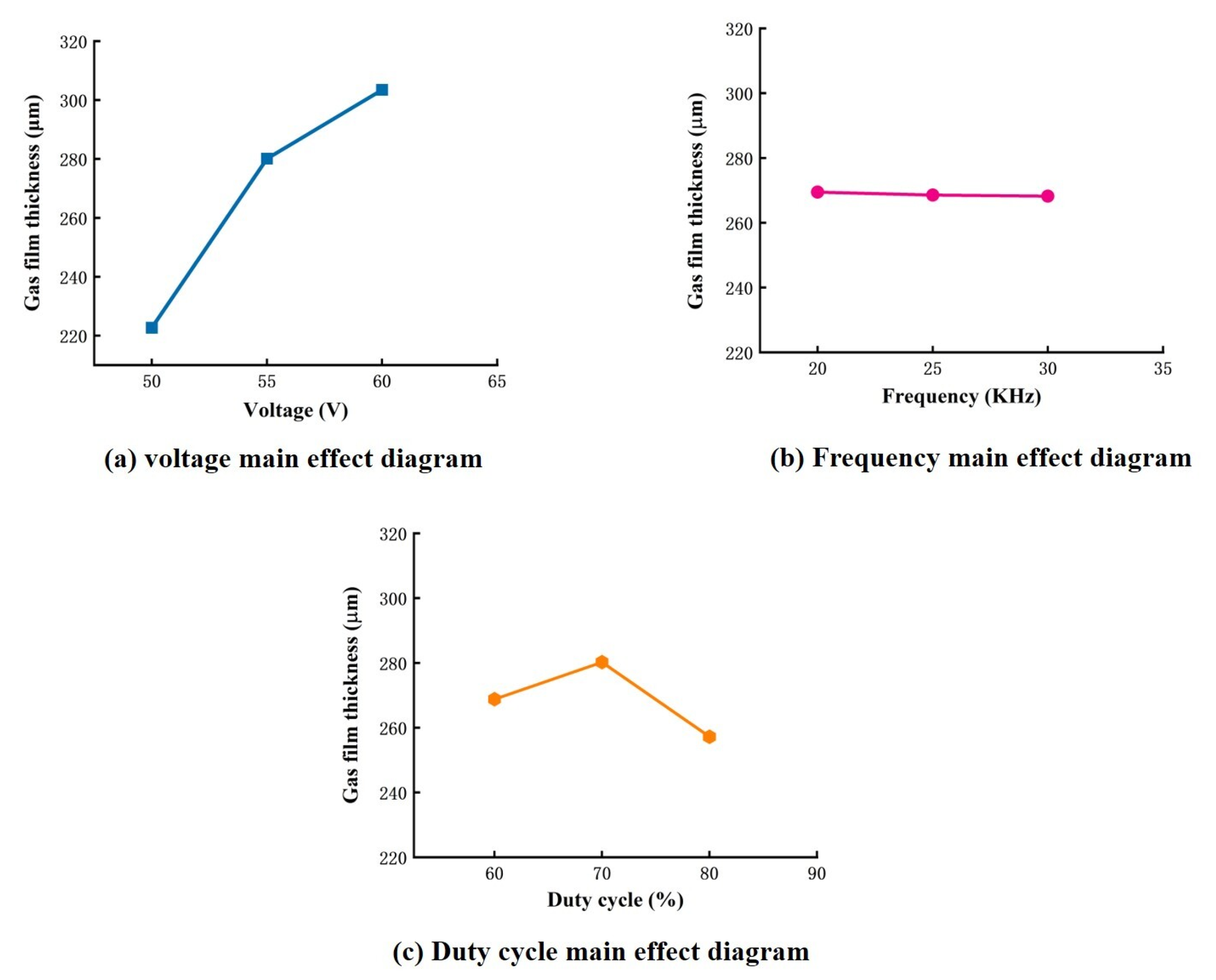 Micromachines 14 01079 g006