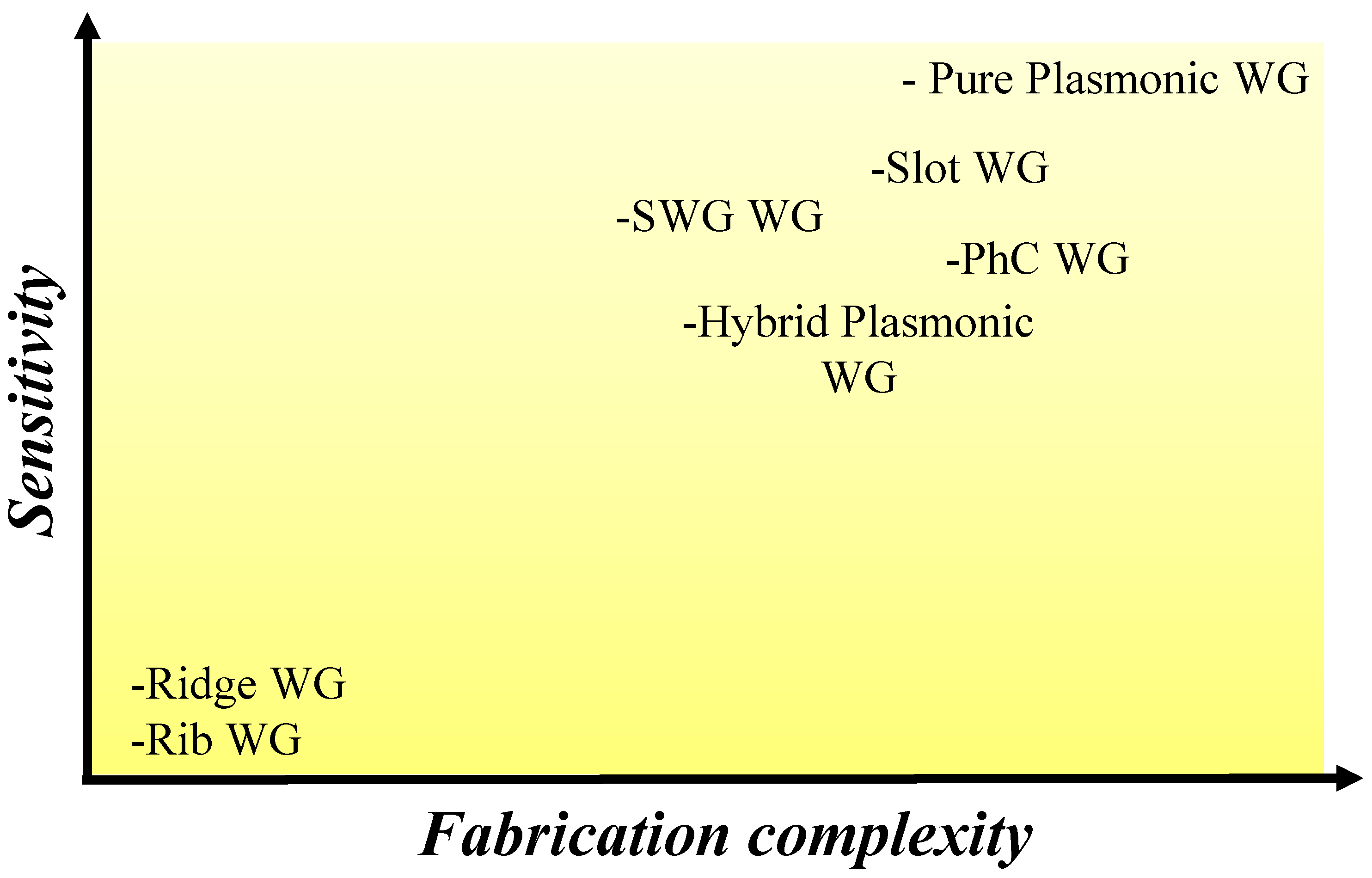 Micromachines 14 01080 g003