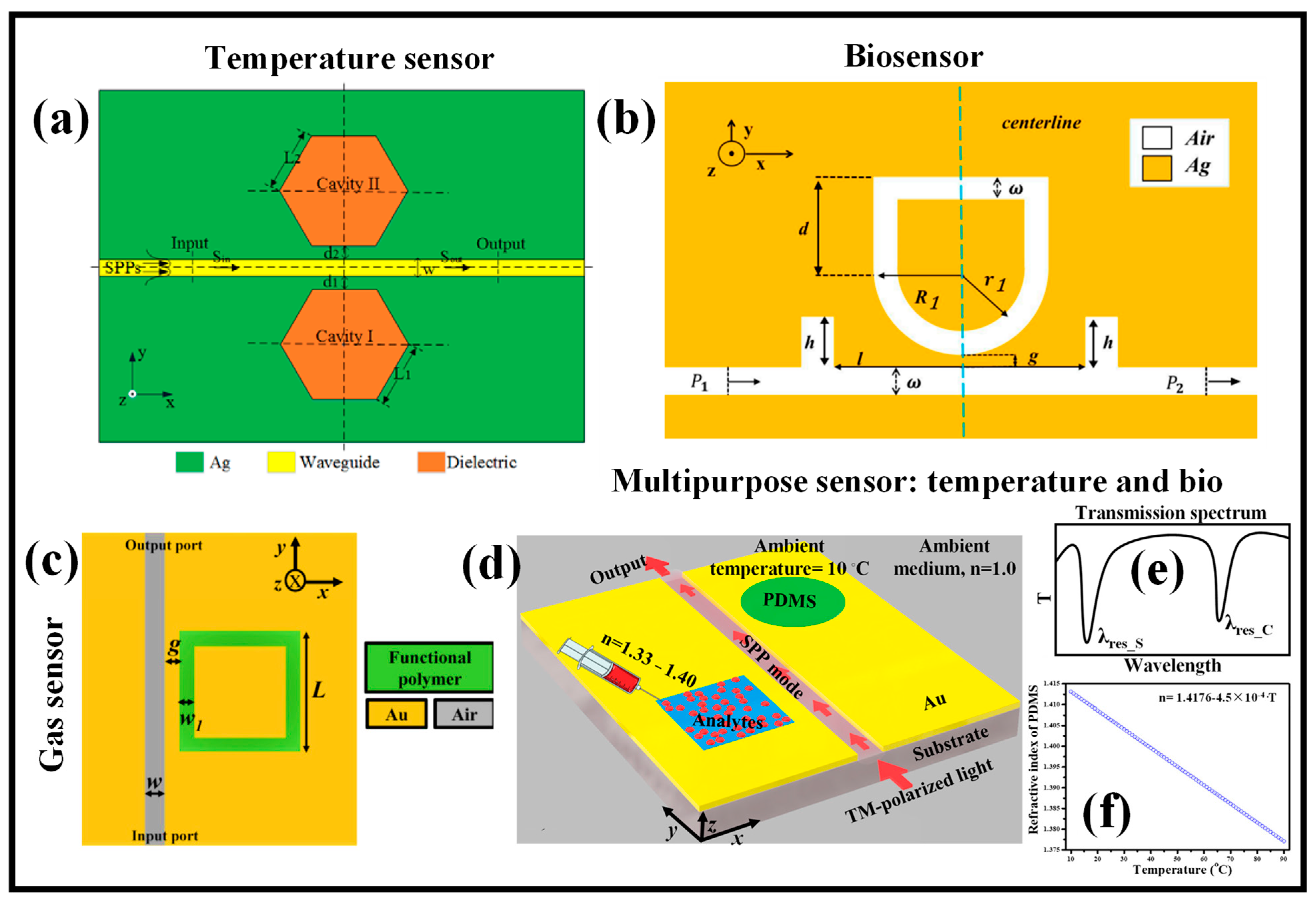 Micromachines 14 01080 g008