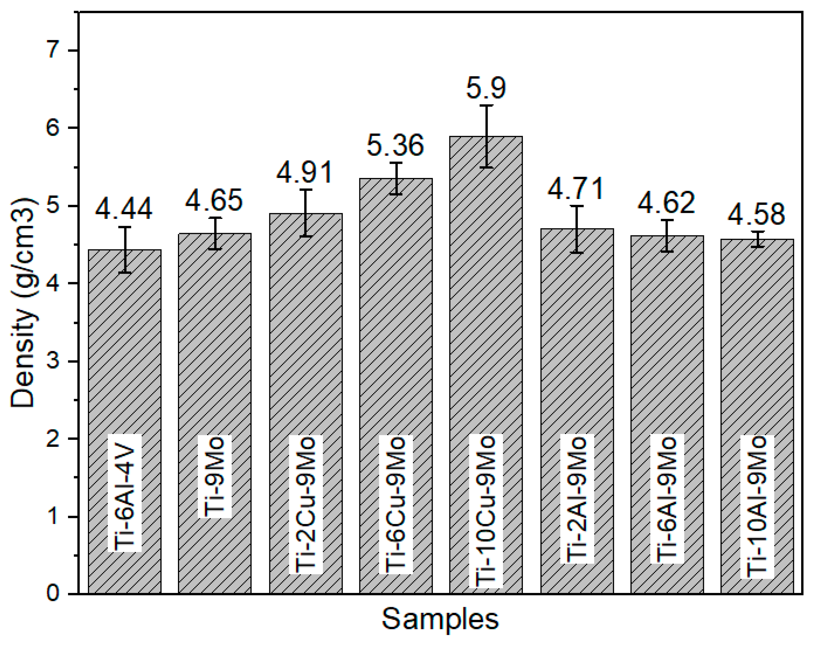 Micromachines 14 01081 g007 Micromachines 14 01081 g007