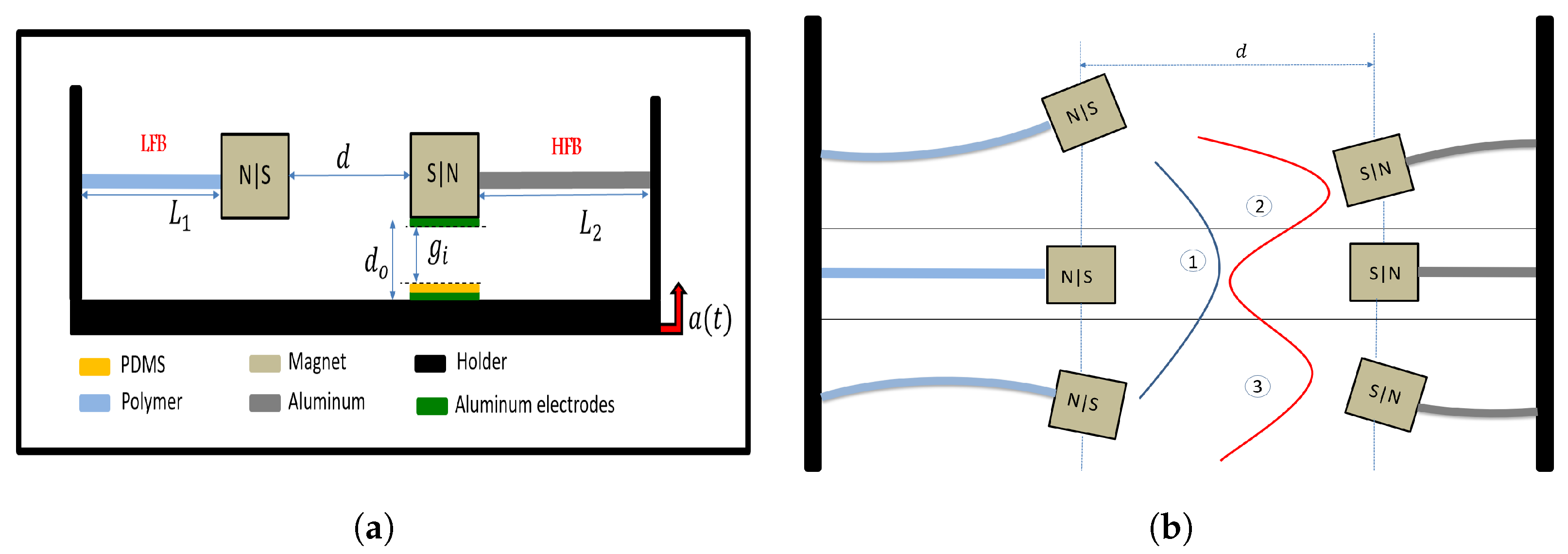 Micromachines 14 01082 g001 Micromachines 14 01082 g001