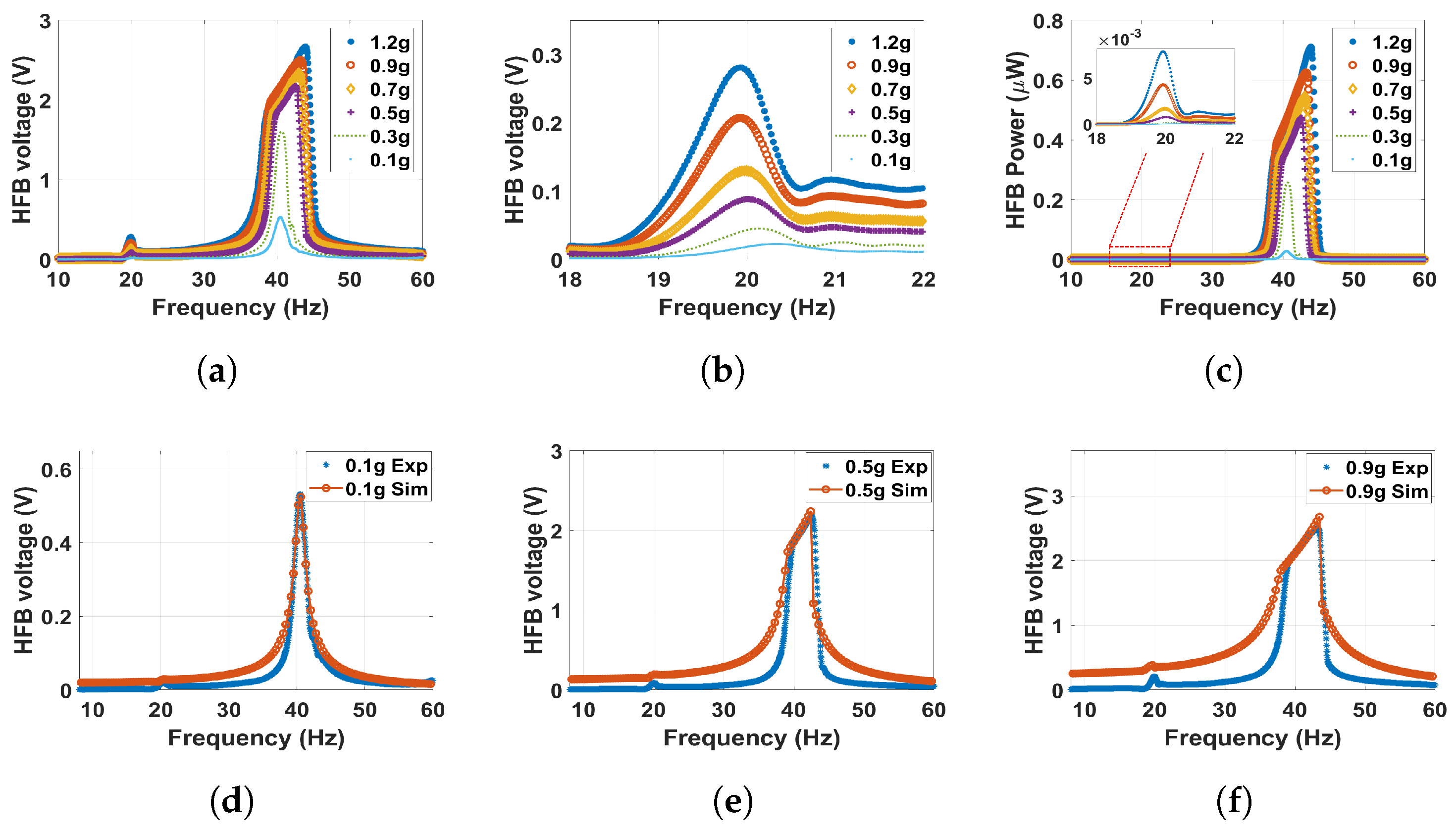 Micromachines 14 01082 g011 Micromachines 14 01082 g011