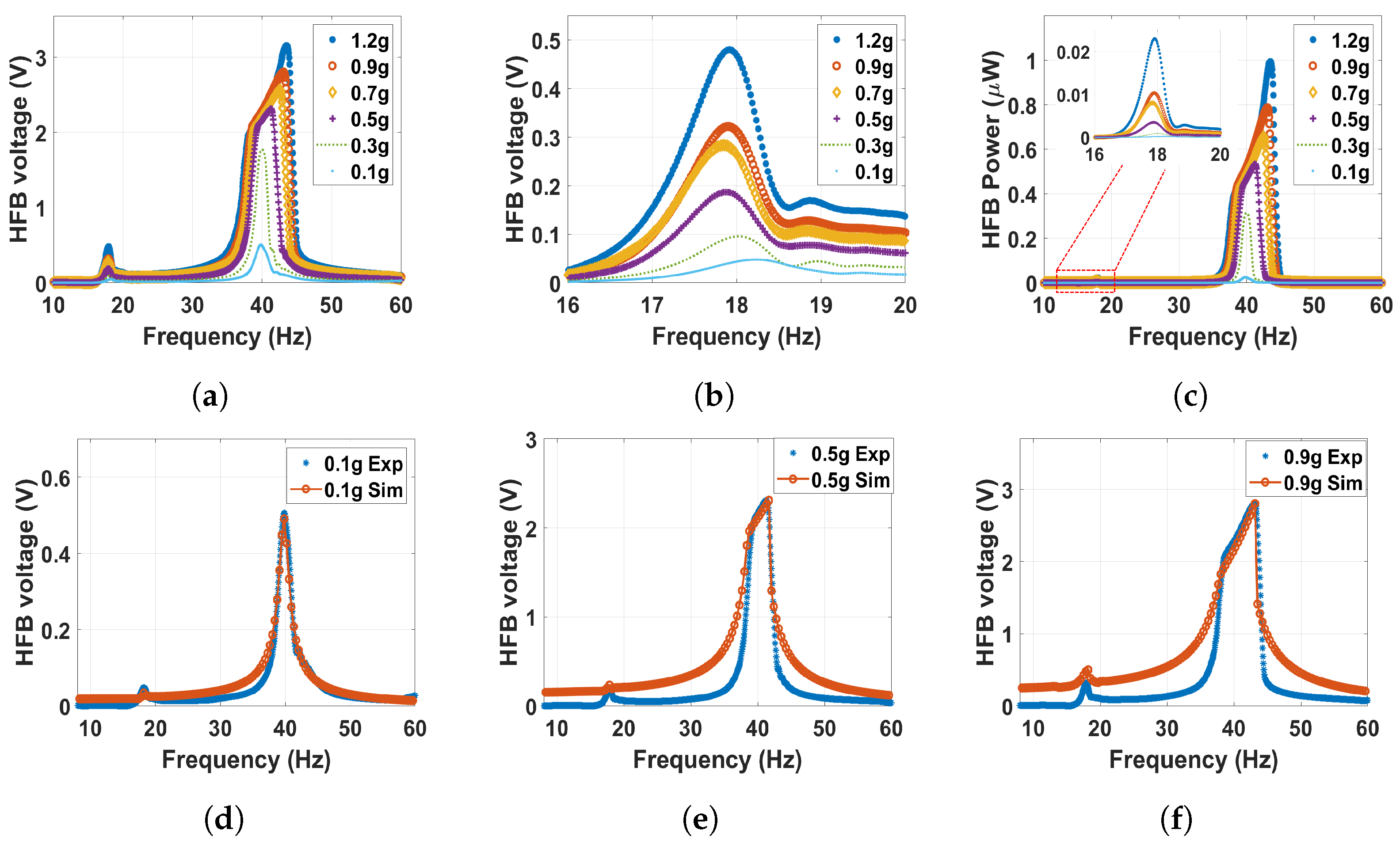Micromachines 14 01082 g012 Micromachines 14 01082 g012