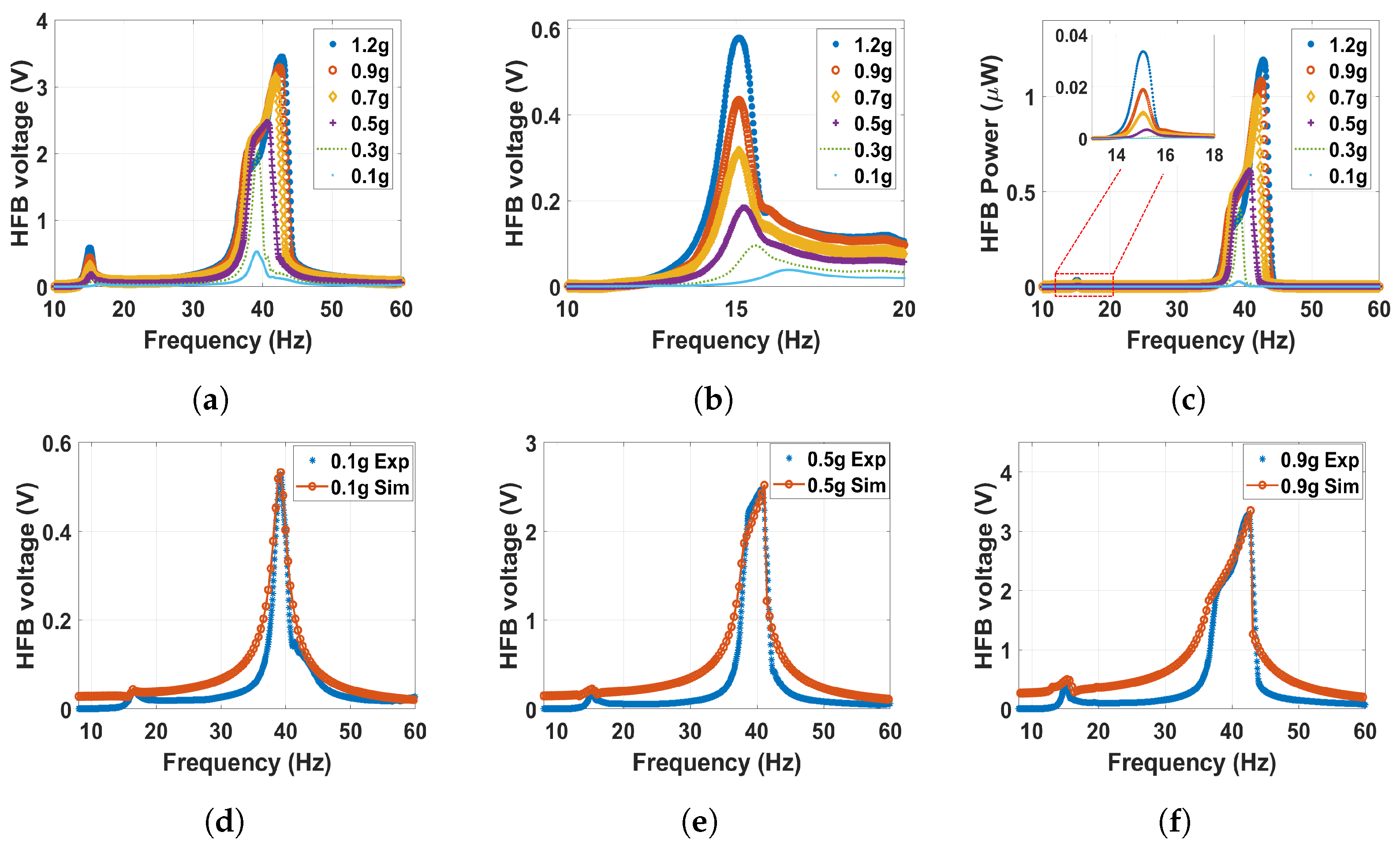 Micromachines 14 01082 g013 Micromachines 14 01082 g013