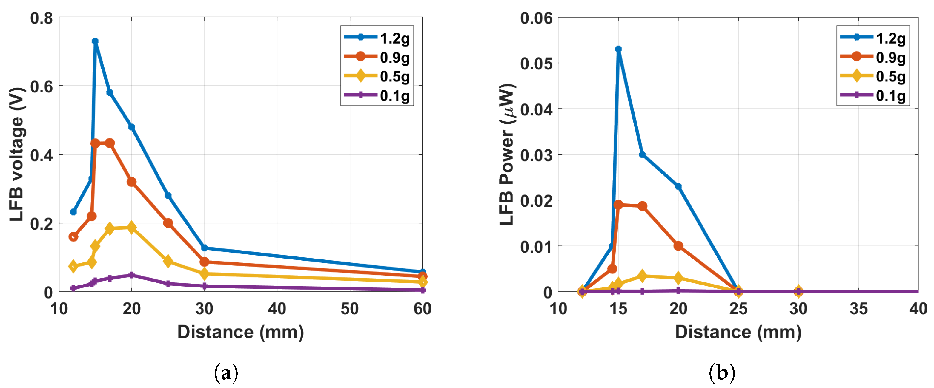 Micromachines 14 01082 g017 Micromachines 14 01082 g017