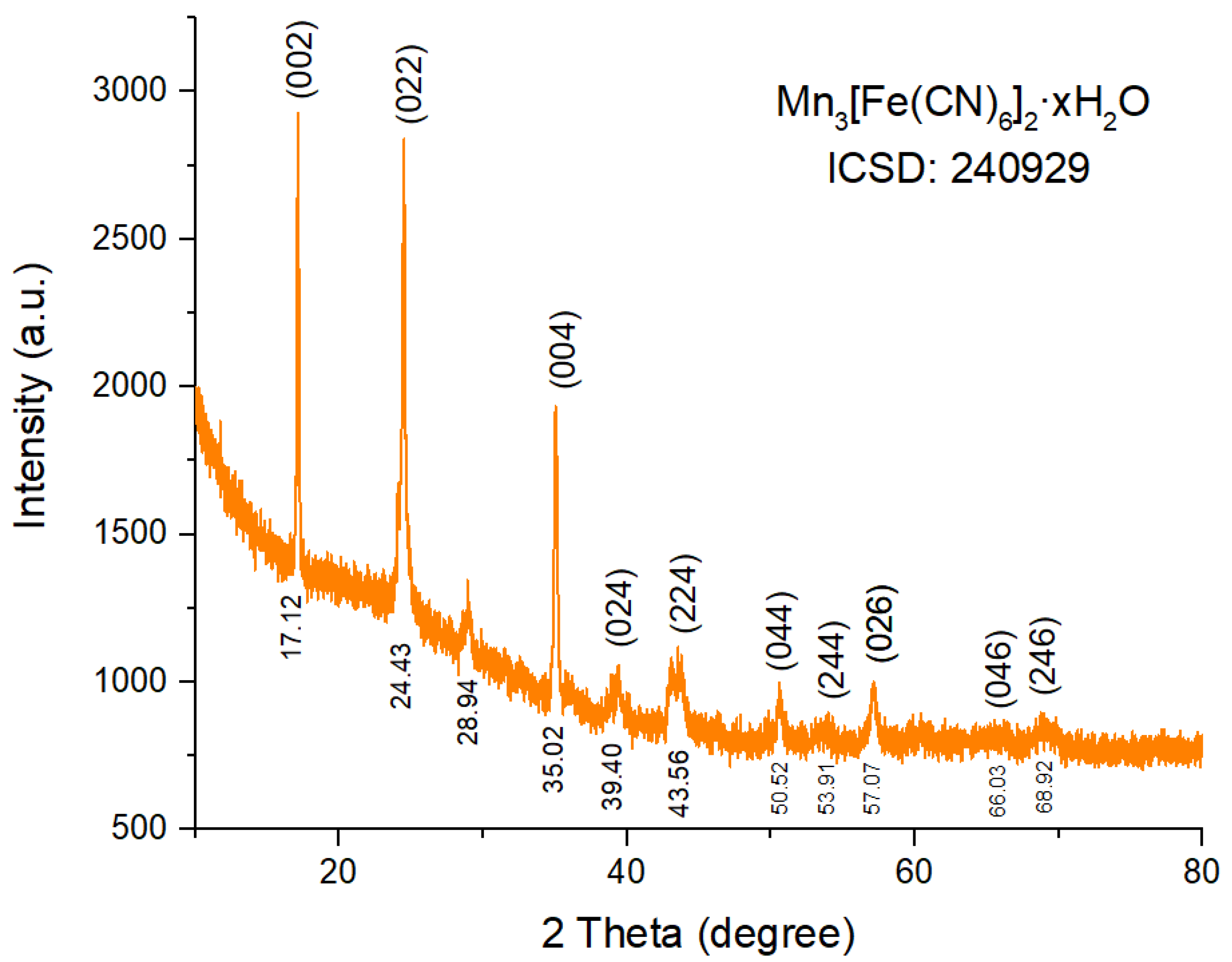 Micromachines 14 01083 g002 Micromachines 14 01083 g002