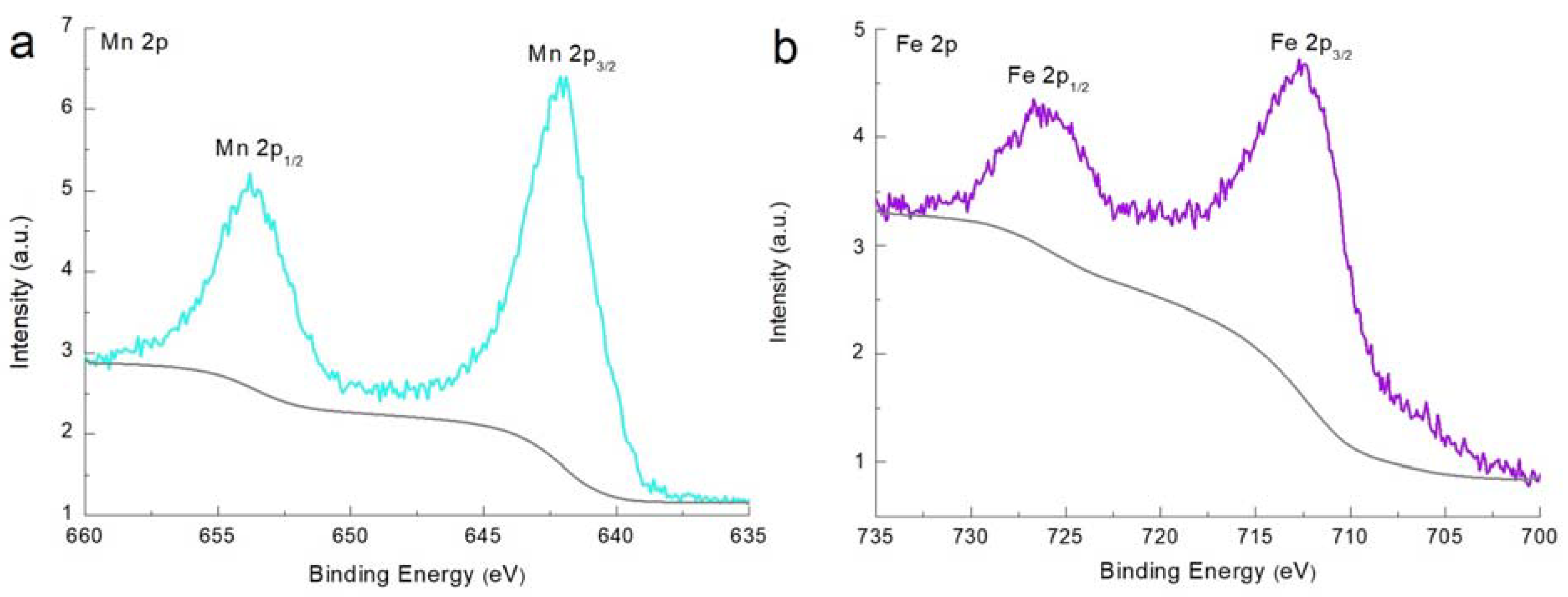 Micromachines 14 01083 g003 Micromachines 14 01083 g003