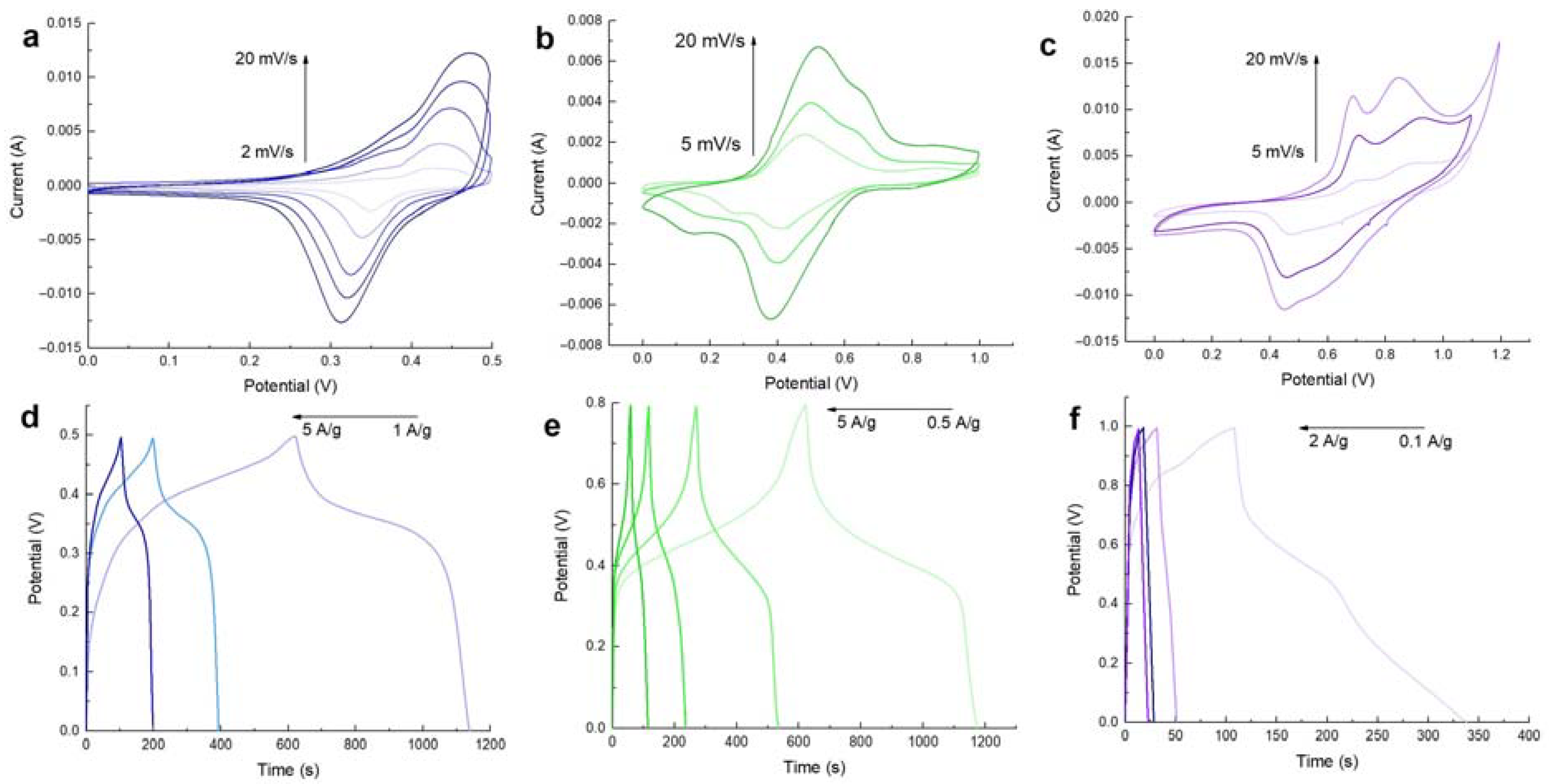 Micromachines 14 01083 g004 Micromachines 14 01083 g004