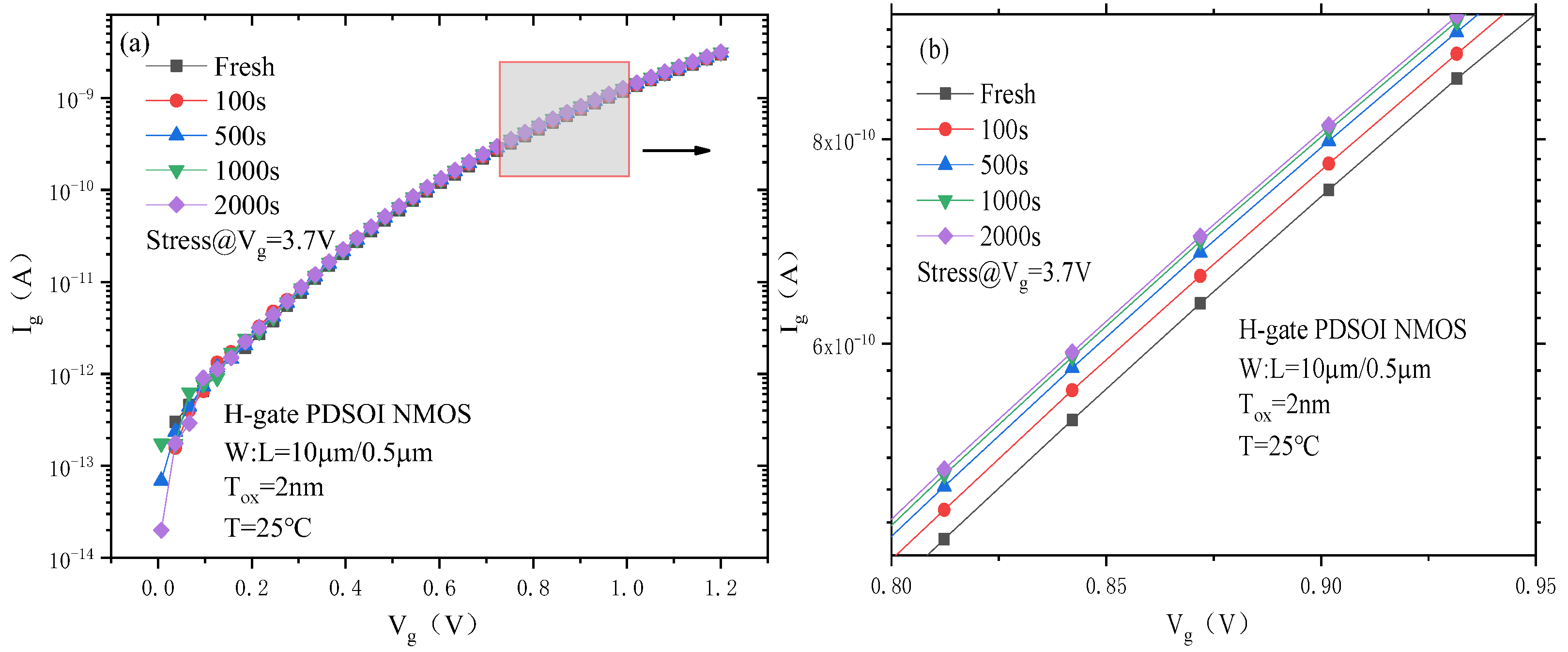 Micromachines 14 01084 g005 550