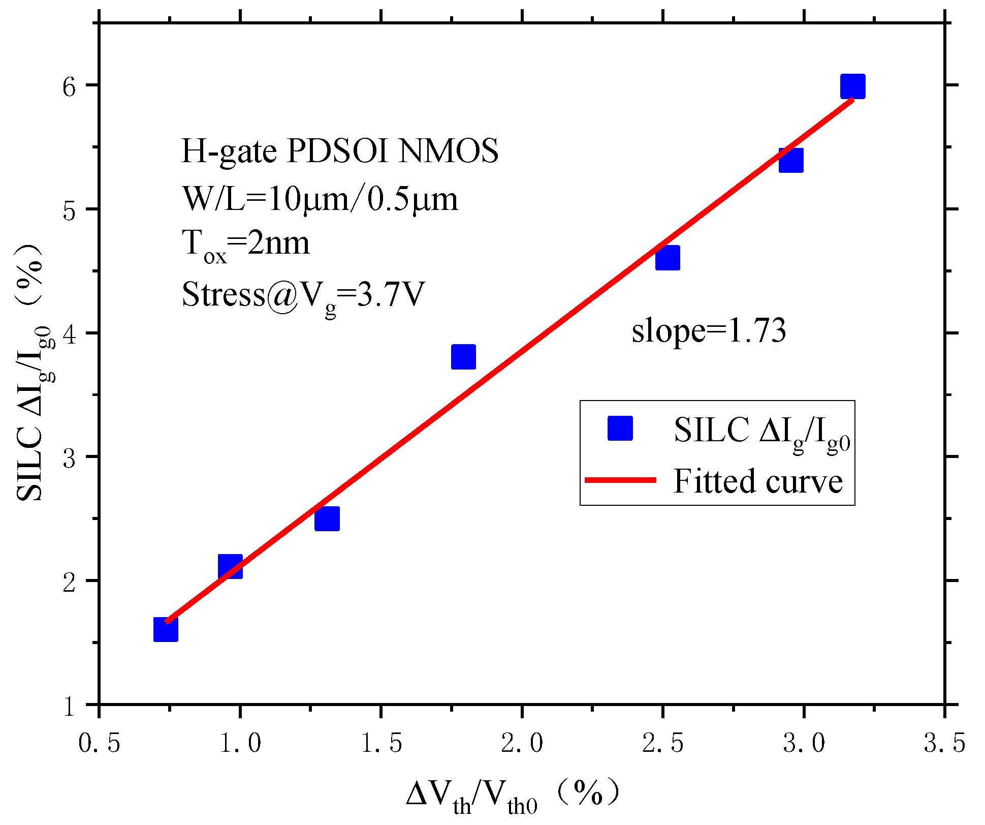Micromachines 14 01084 g008 550