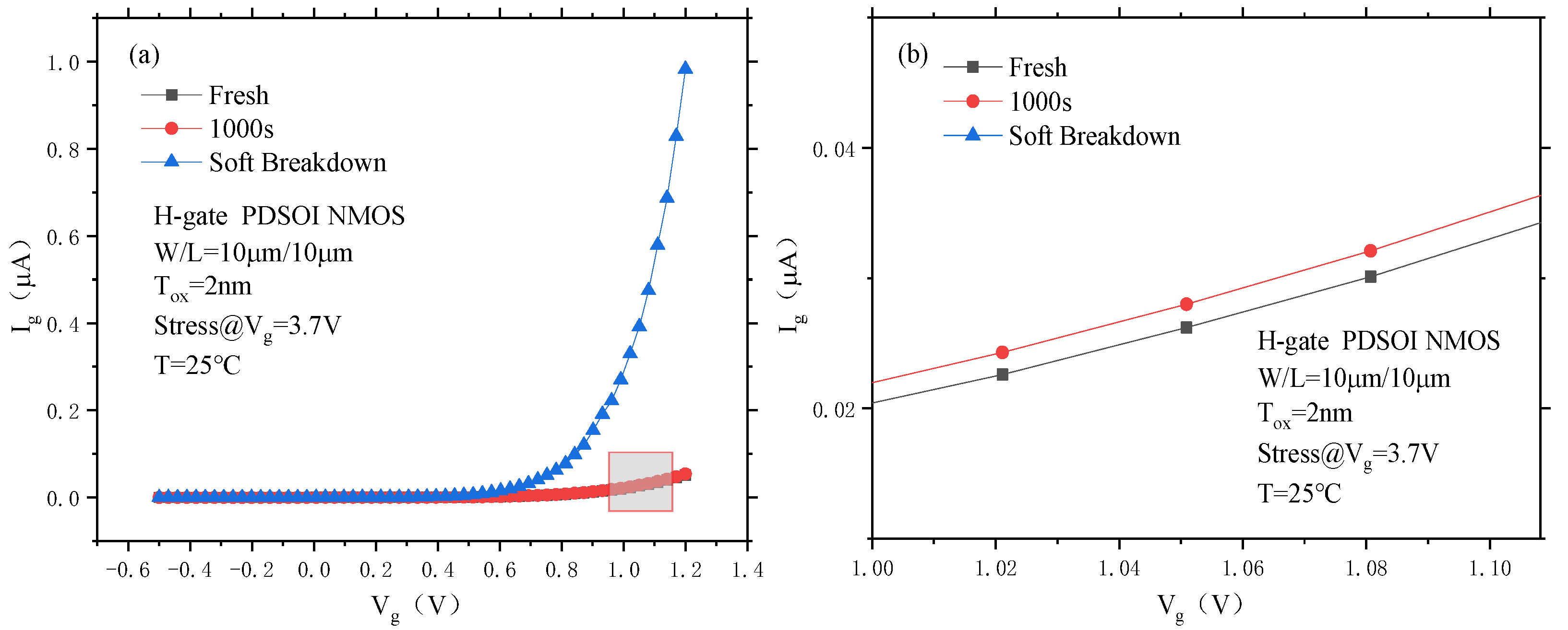 Micromachines 14 01084 g010 550