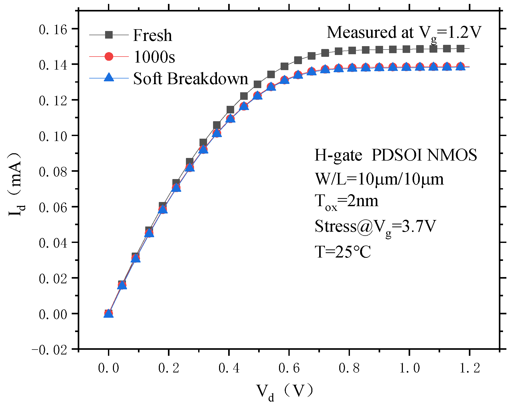 Micromachines 14 01084 g012 550