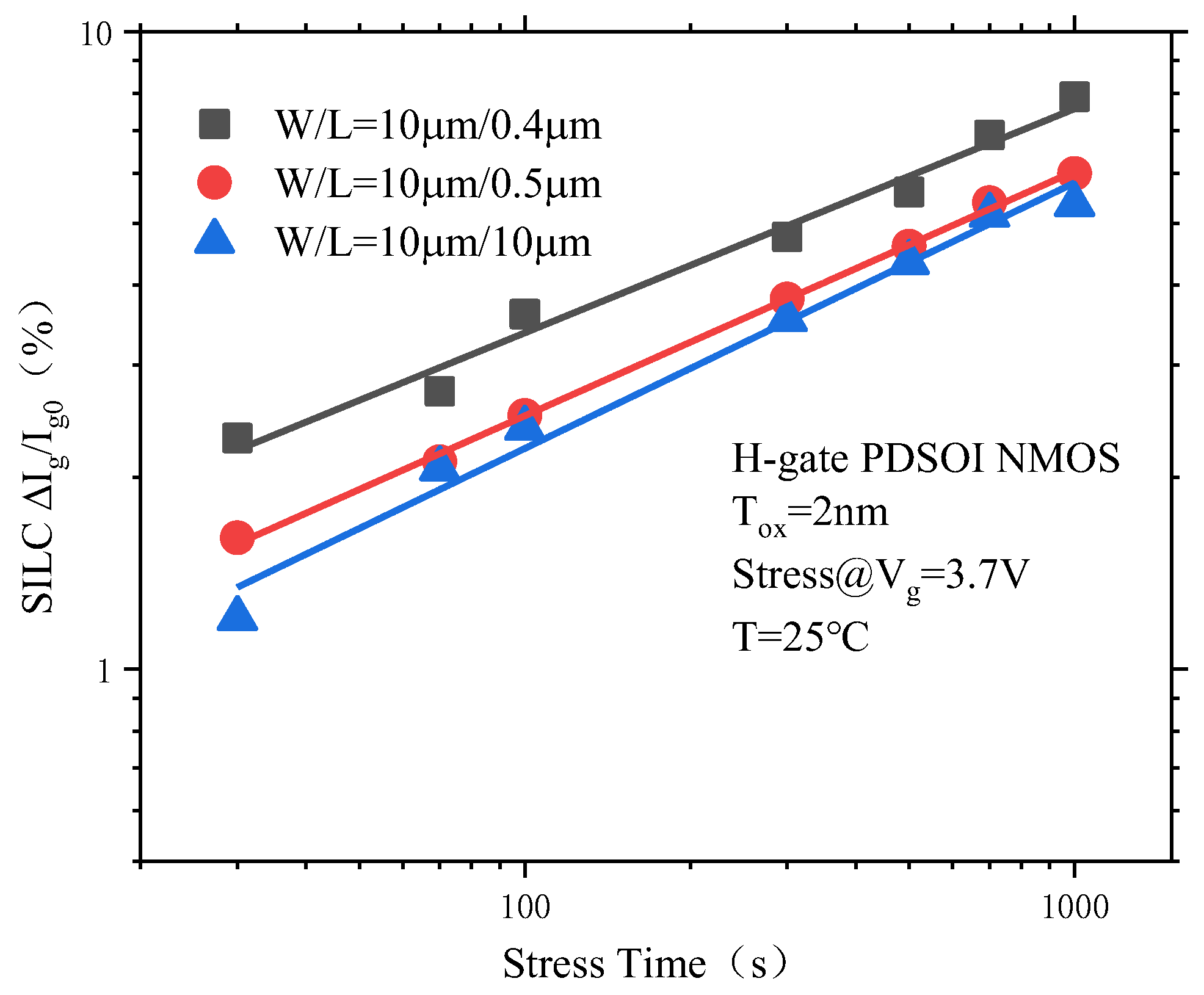 Micromachines 14 01084 g014 550