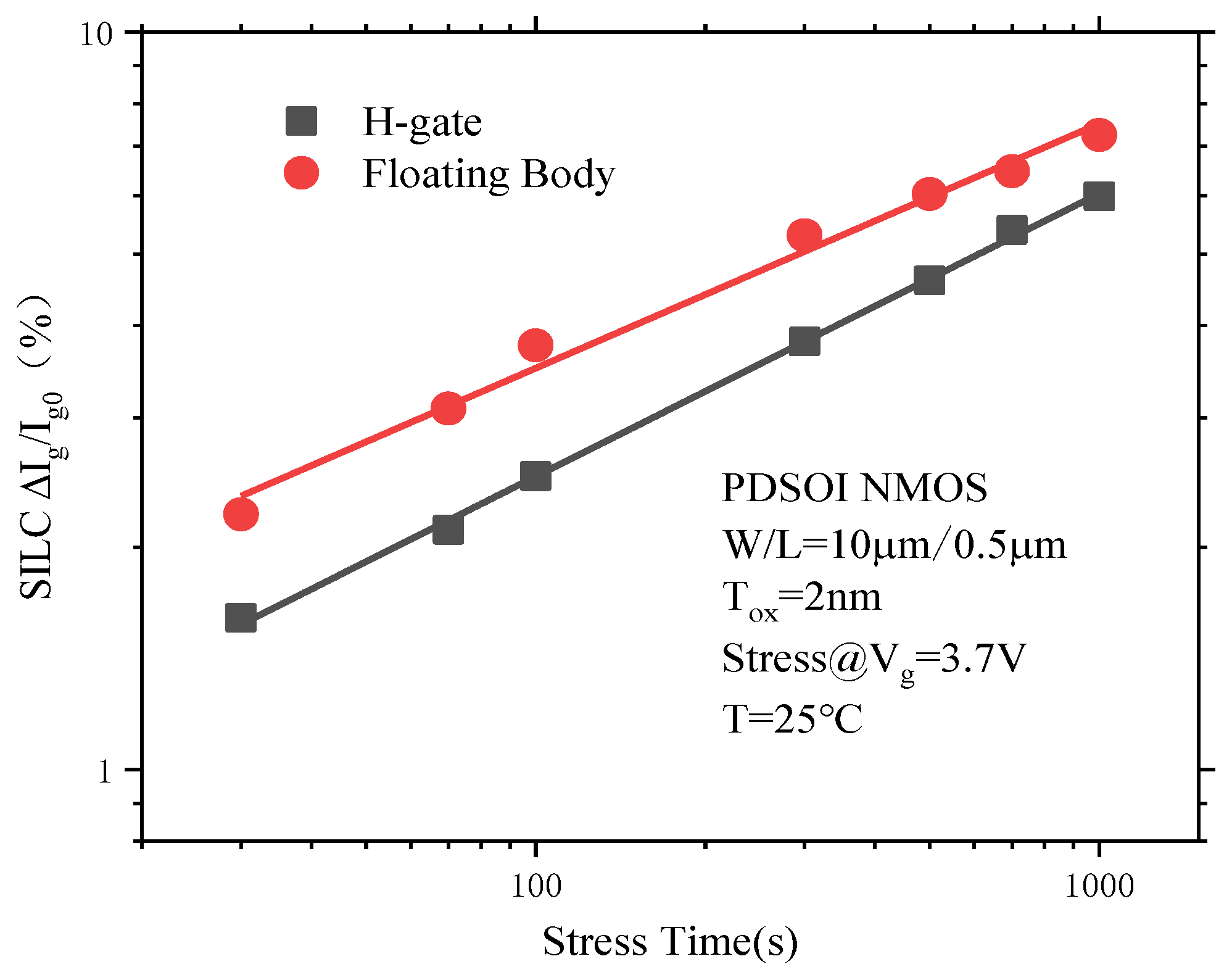 Micromachines 14 01084 g015 550