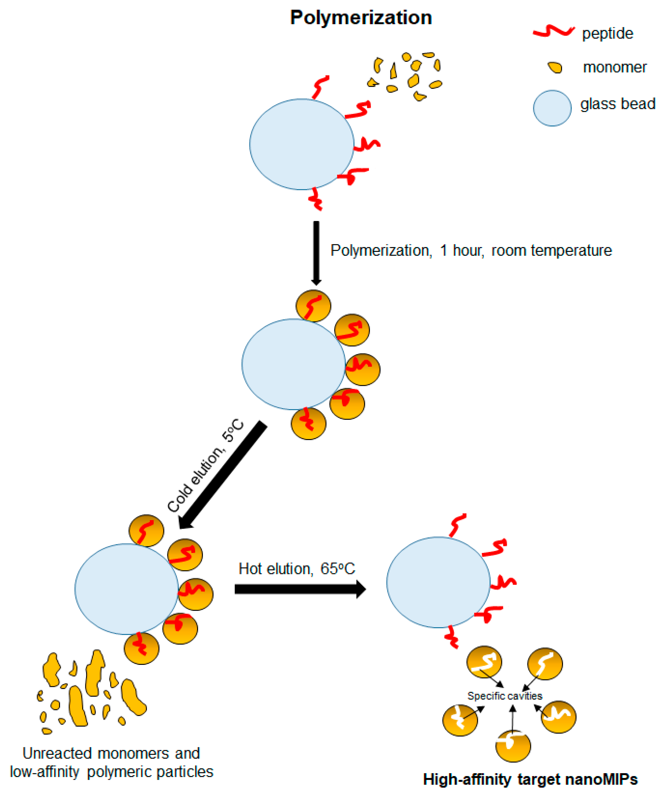 Micromachines 14 01086 g002 Micromachines 14 01086 g002